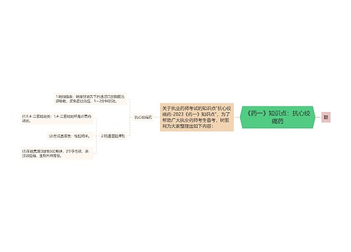 《药一》知识点：抗心绞痛药