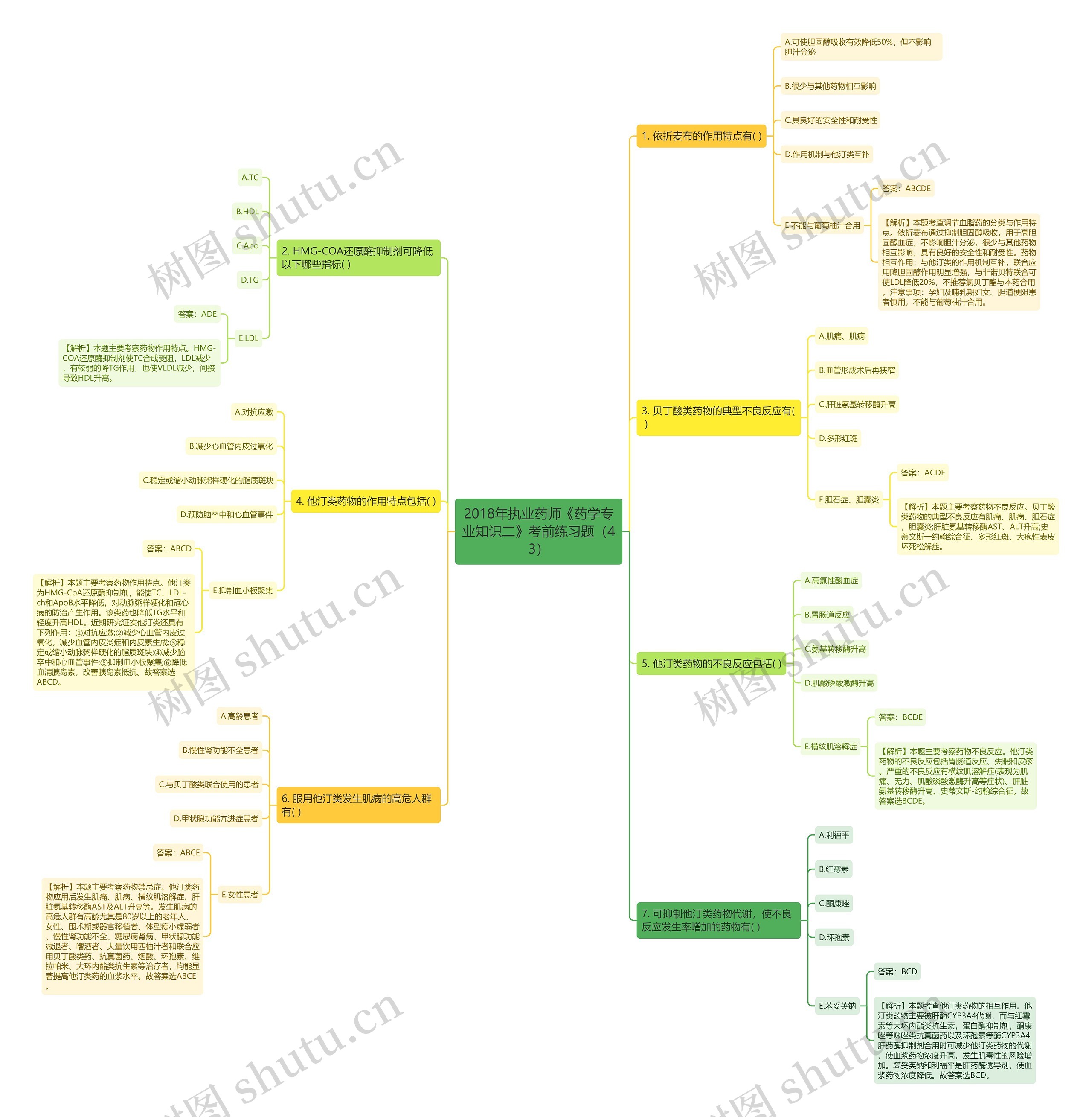 2018年执业药师《药学专业知识二》考前练习题（43）思维导图