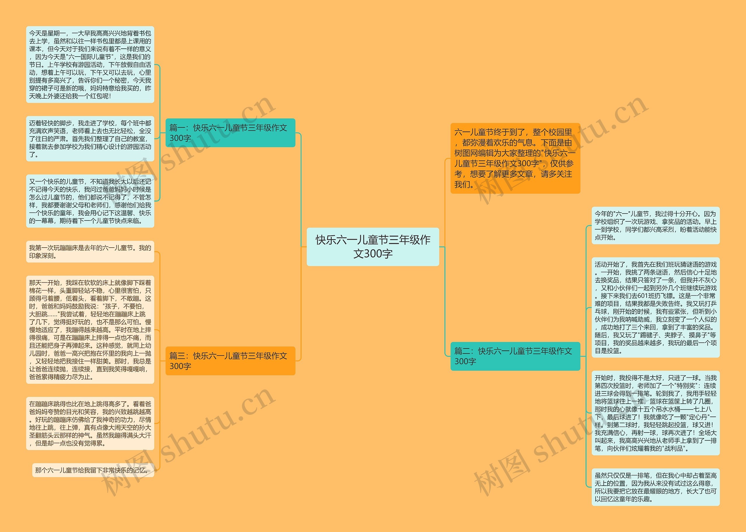 快乐六一儿童节三年级作文300字思维导图