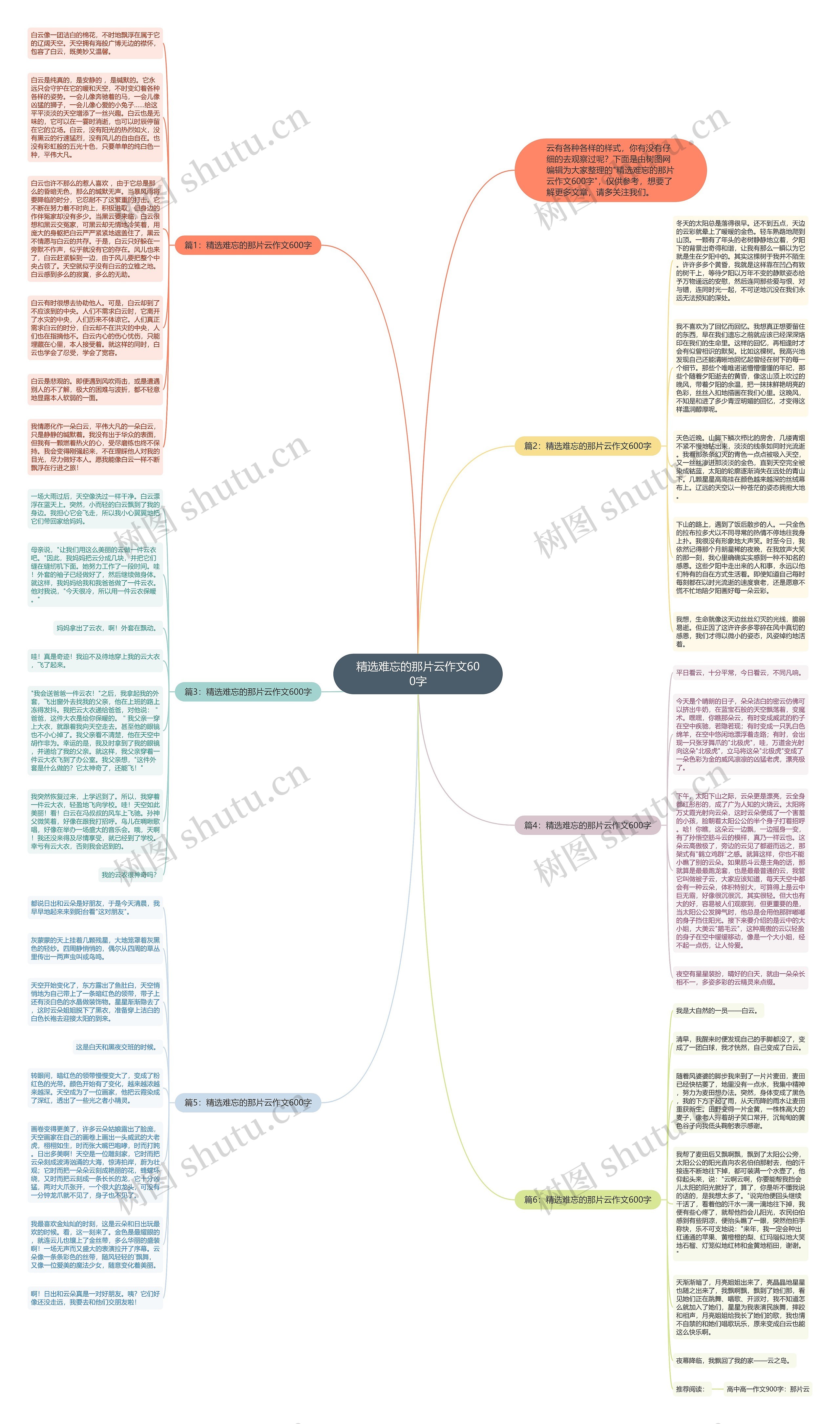 精选难忘的那片云作文600字思维导图