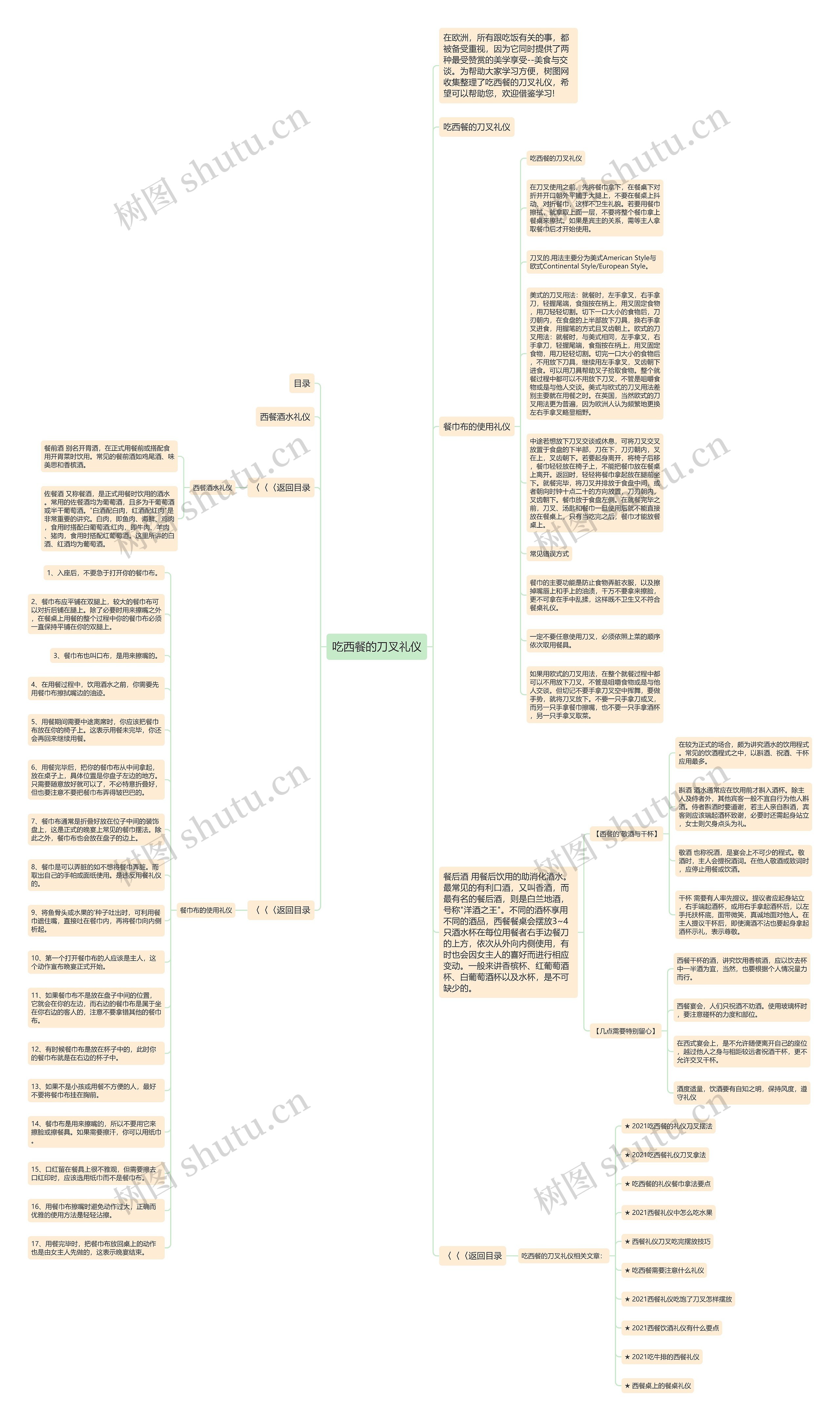 吃西餐的刀叉礼仪思维导图