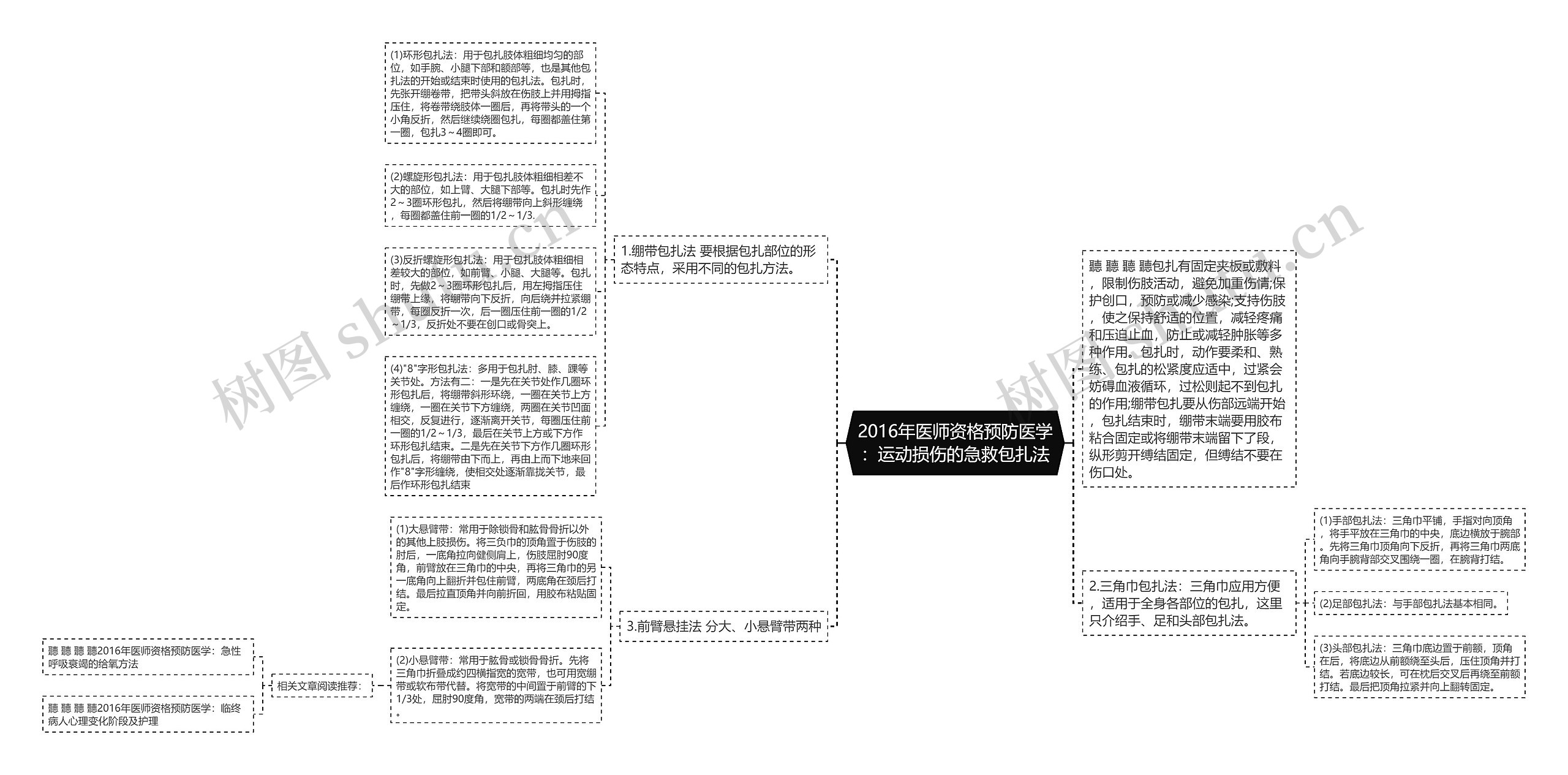 2016年医师资格预防医学：运动损伤的急救包扎法