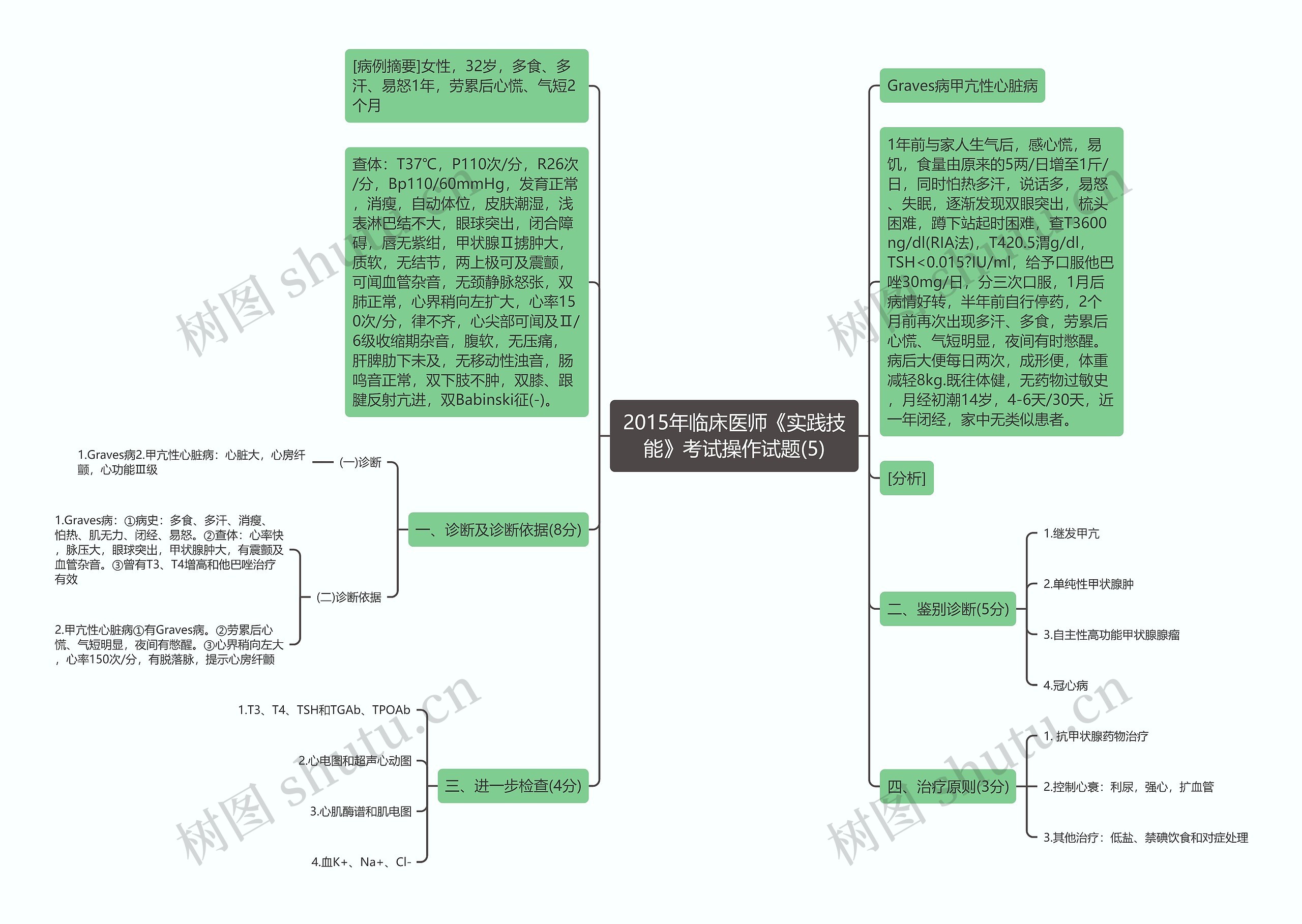2015年临床医师《实践技能》考试操作试题(5)思维导图