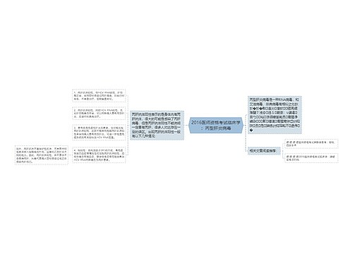 2016医师资格考试临床学：丙型肝炎病毒