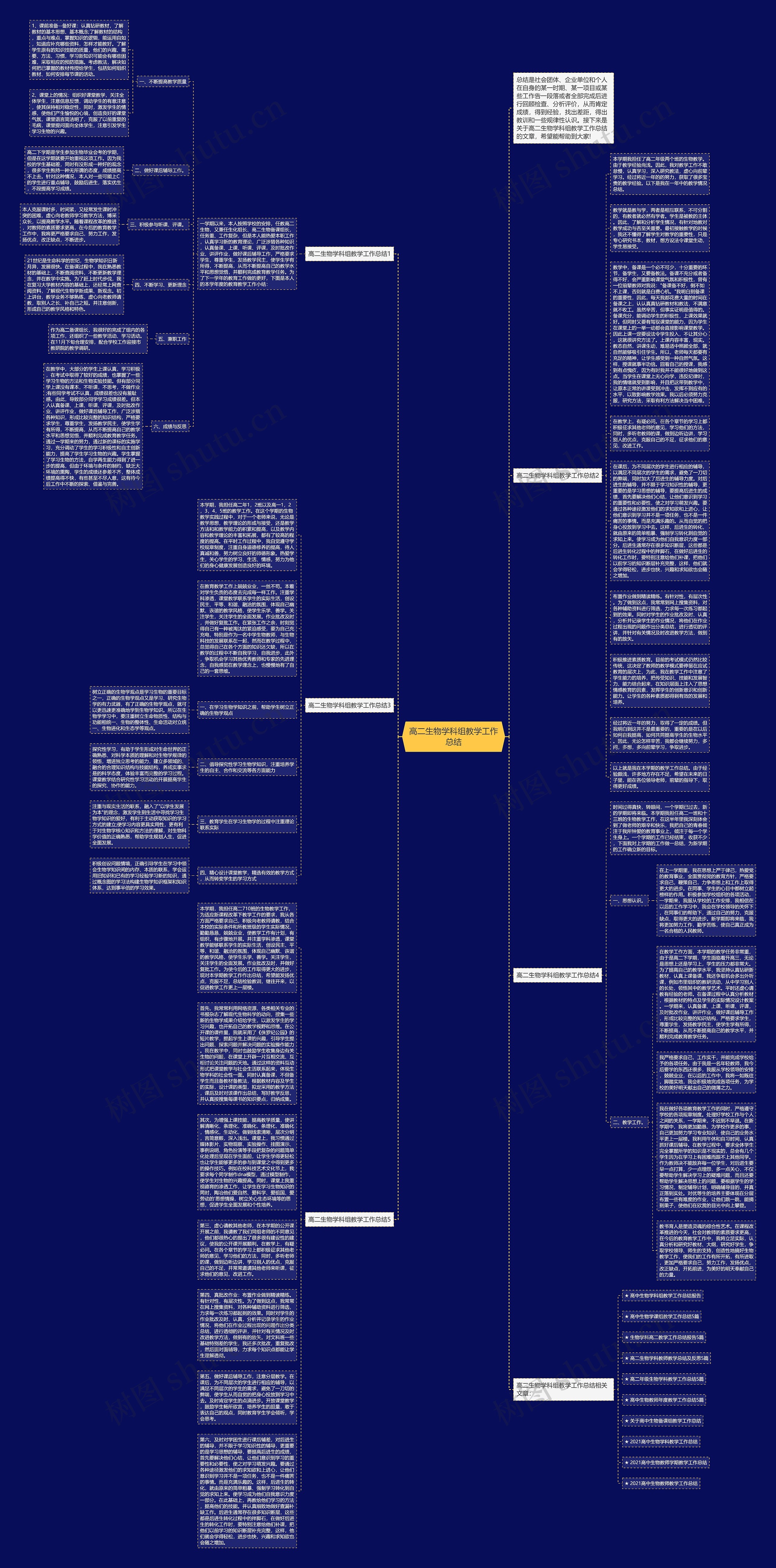 高二生物学科组教学工作总结思维导图