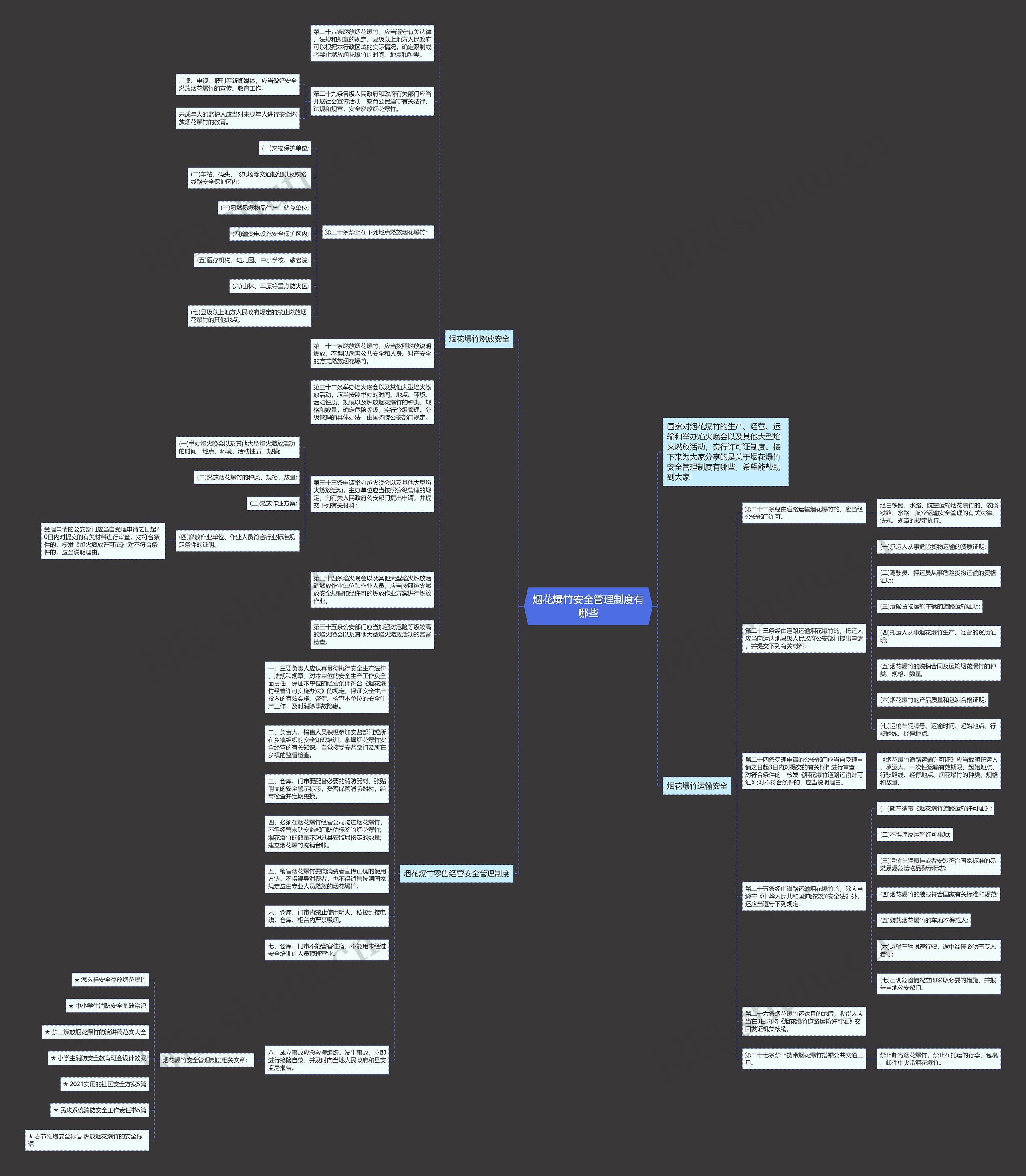 烟花爆竹安全管理制度有哪些思维导图