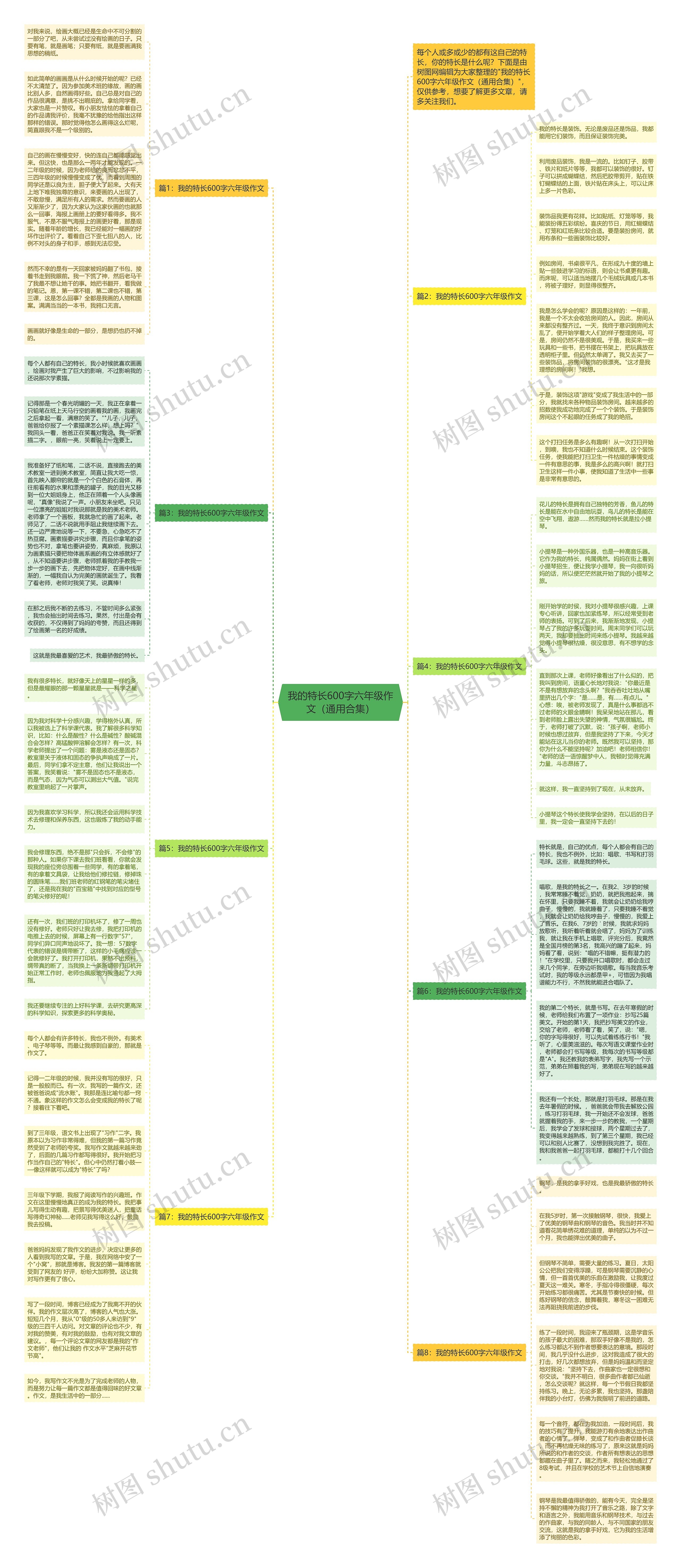 我的特长600字六年级作文（通用合集）思维导图