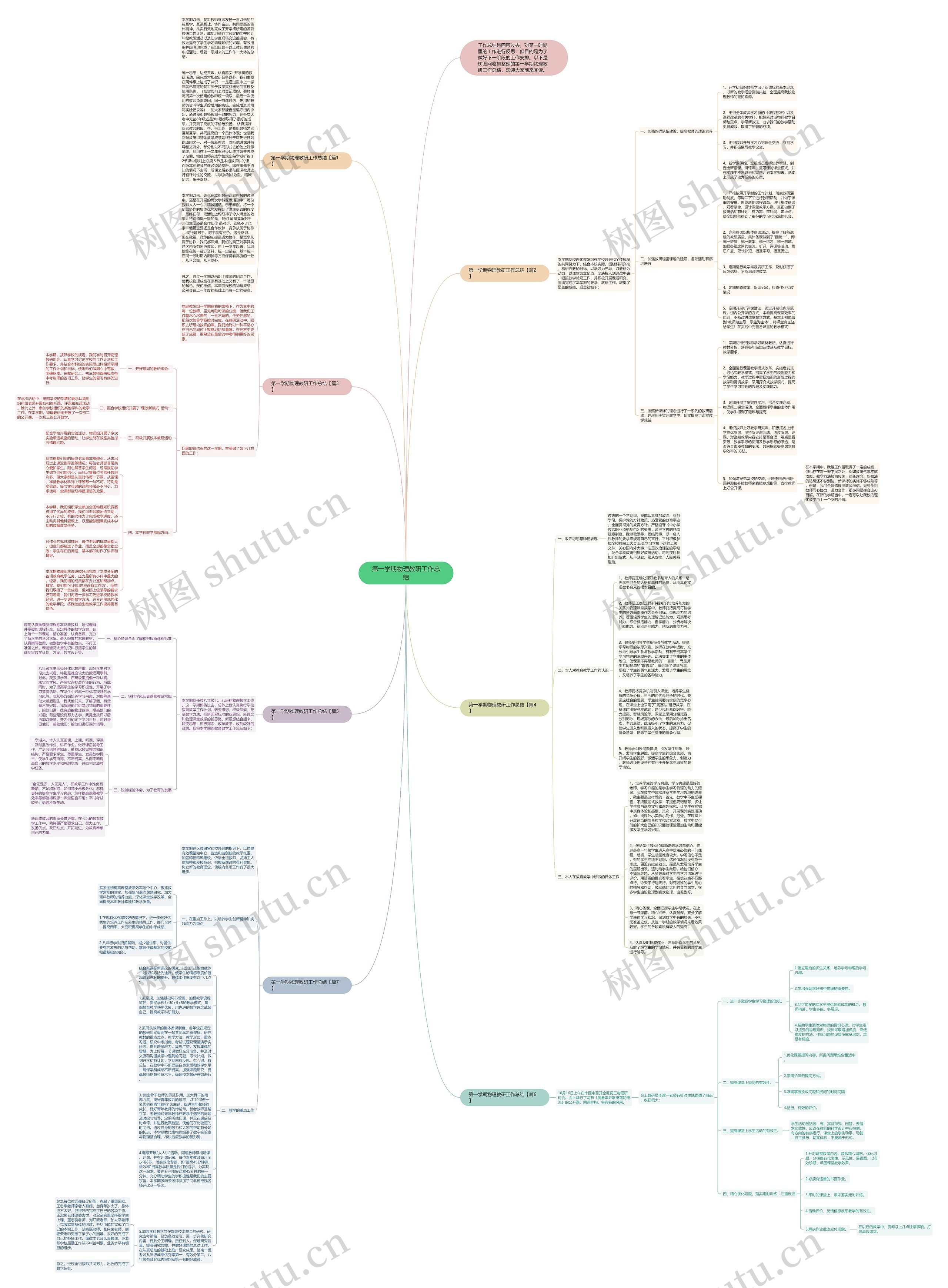 第一学期物理教研工作总结思维导图