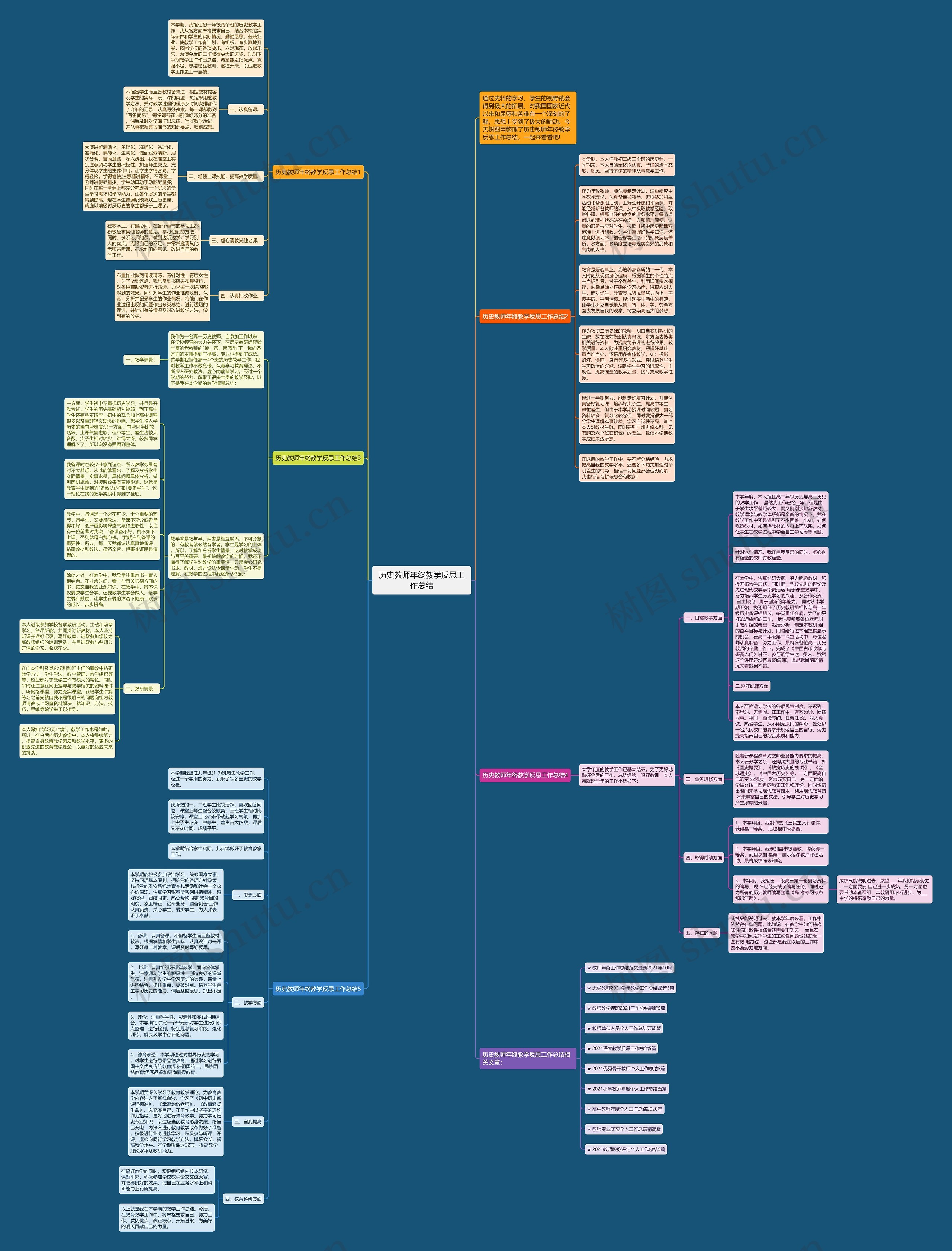 历史教师年终教学反思工作总结思维导图