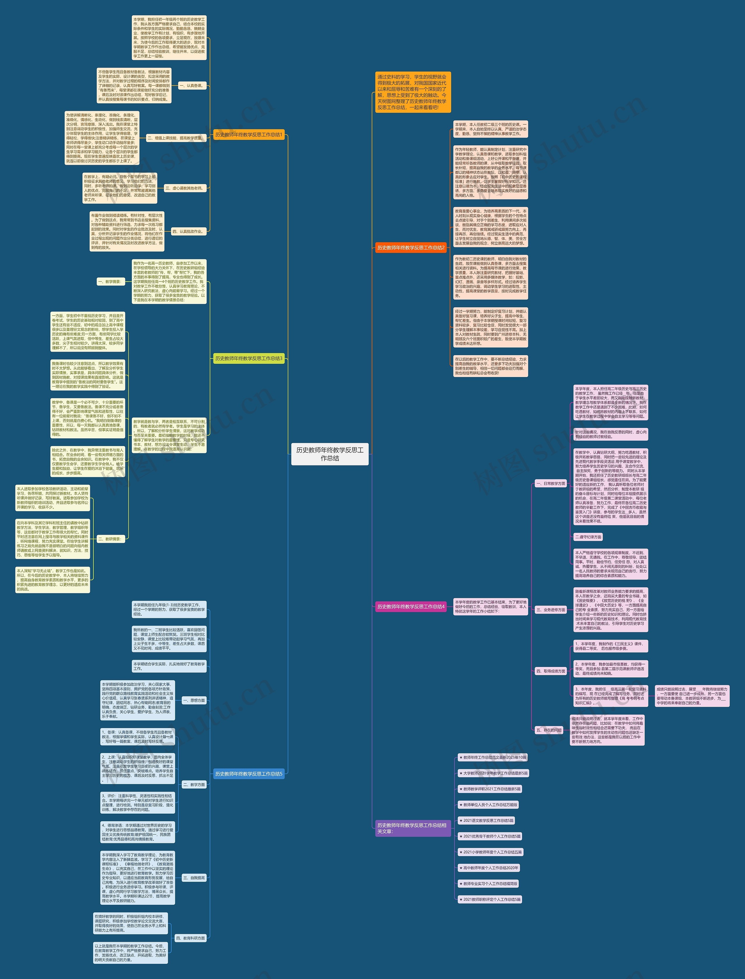 历史教师年终教学反思工作总结思维导图高清图 历史教师年终教学反思工作总结思维导图