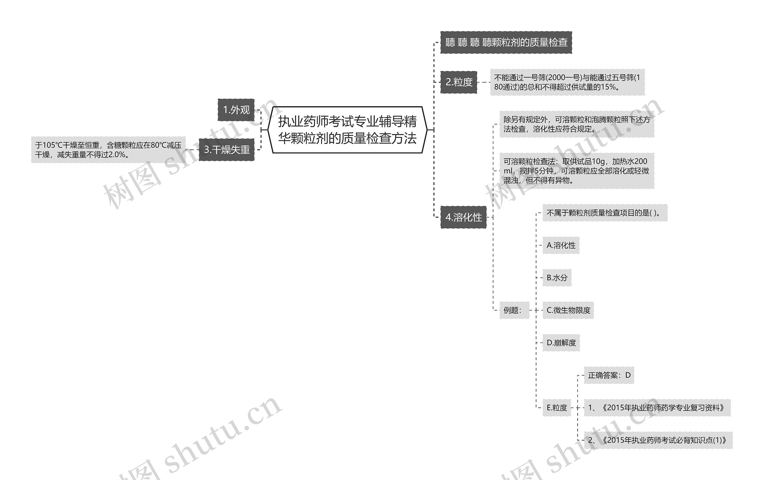 执业药师考试专业辅导精华颗粒剂的质量检查方法