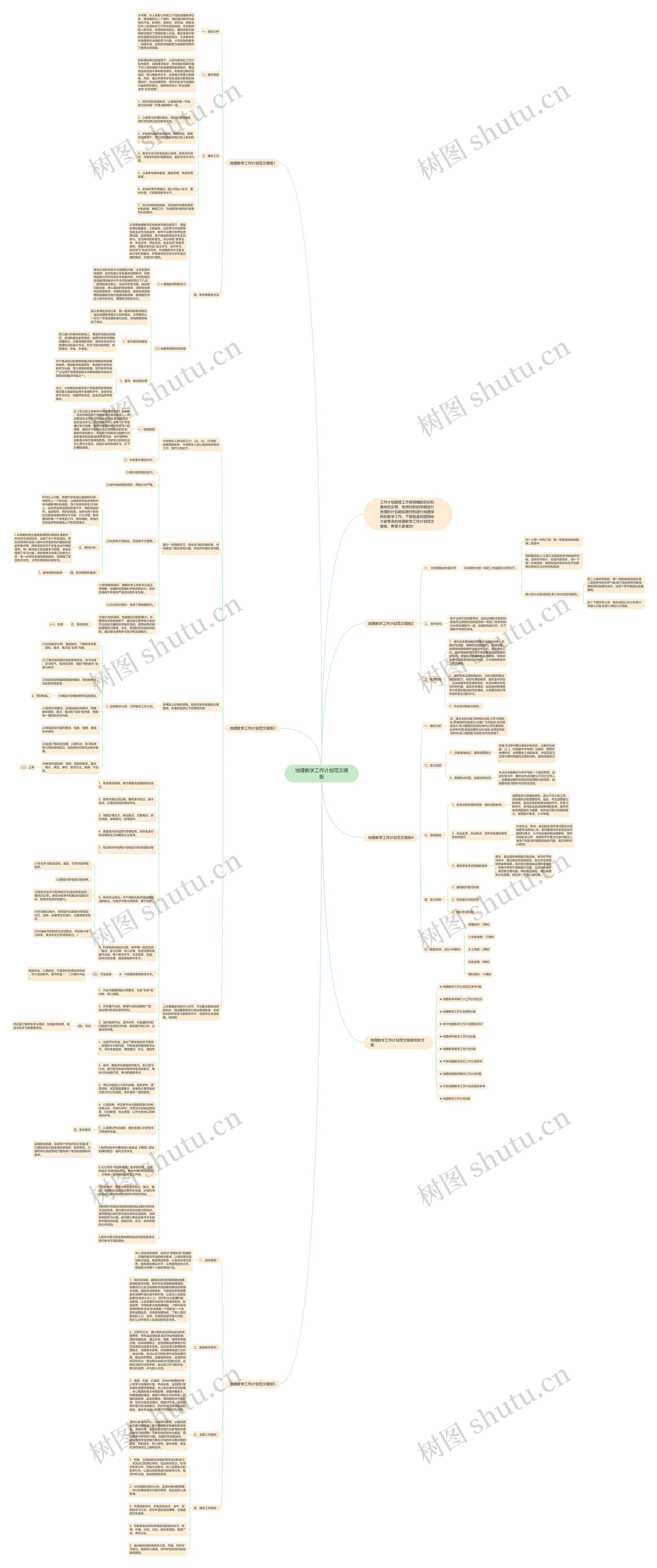 地理教学工作计划范文思维导图