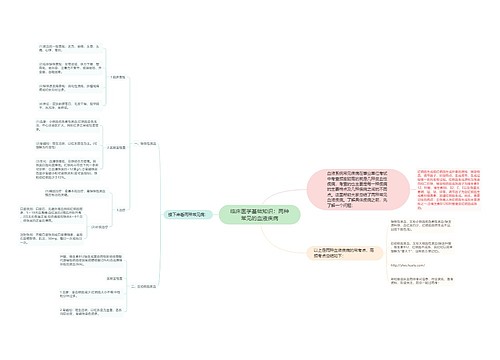 临床医学基础知识：两种常见的血液疾病