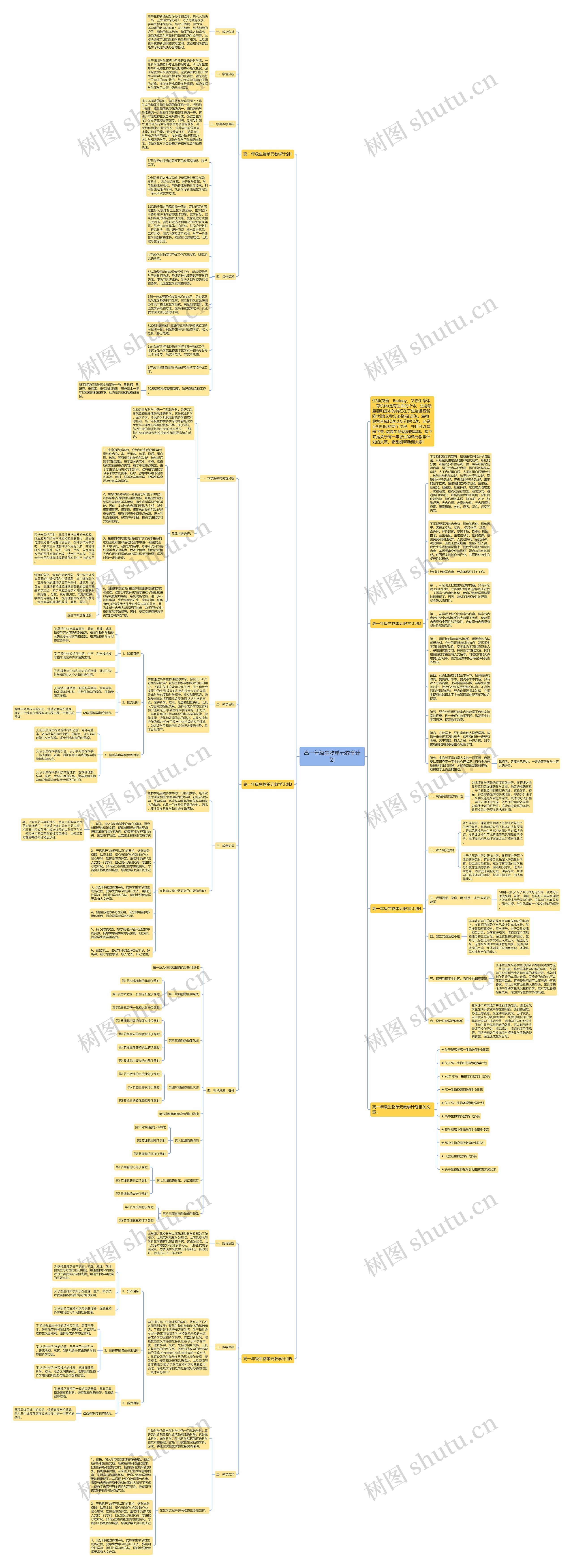 高一年级生物单元教学计划思维导图