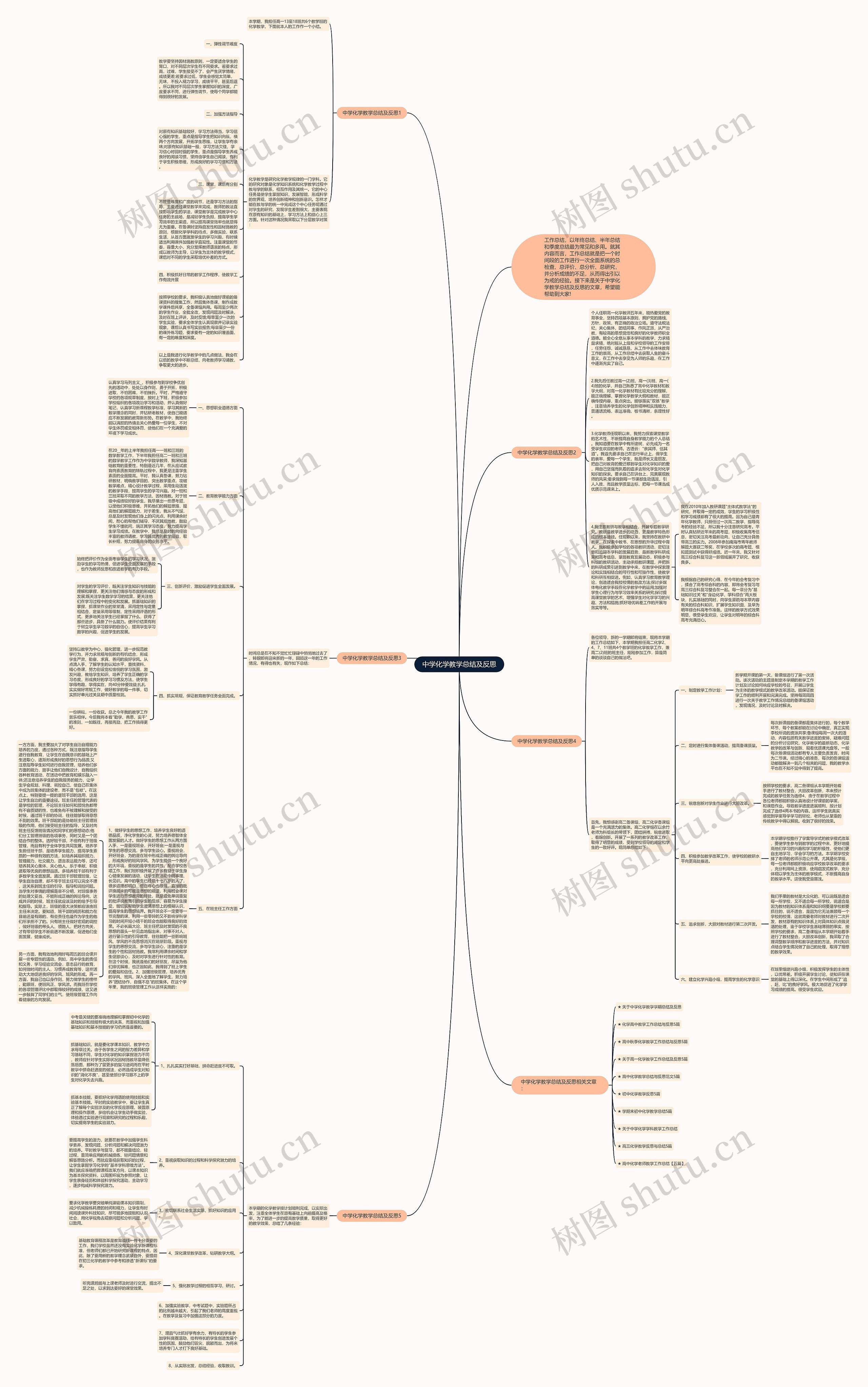 中学化学教学总结及反思思维导图