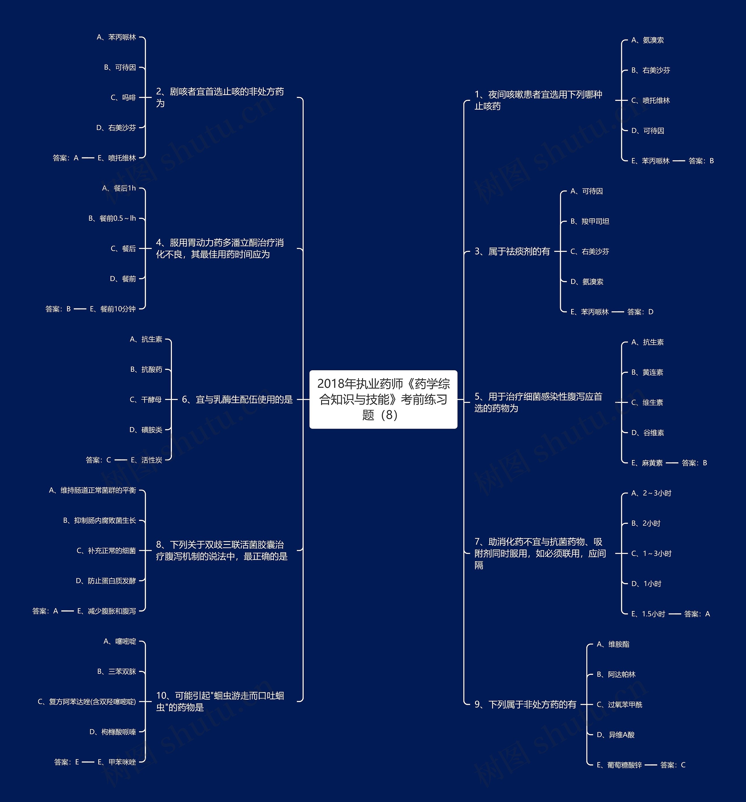 2018年执业药师《药学综合知识与技能》考前练习题（8）思维导图
