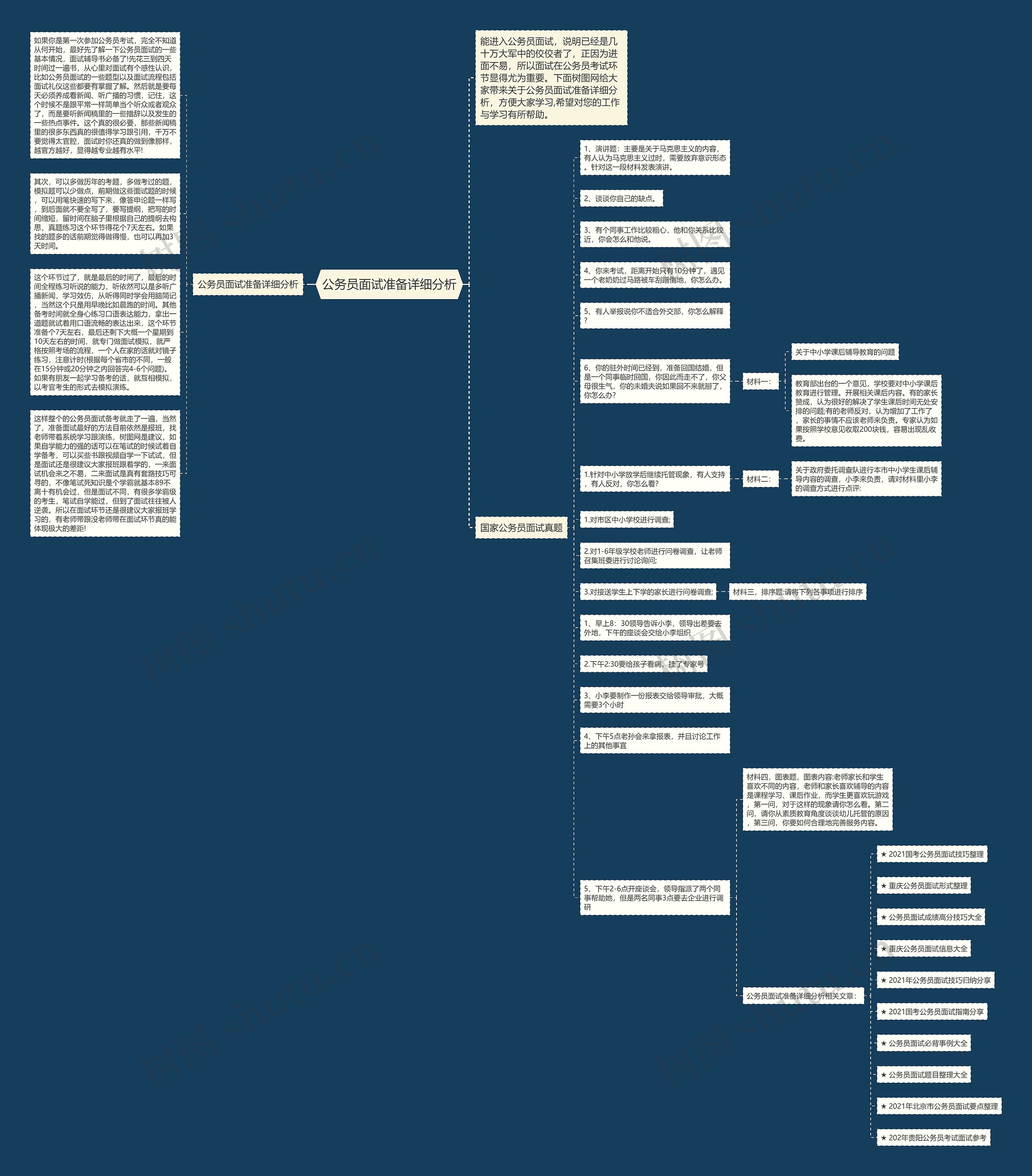公务员面试准备详细分析思维导图