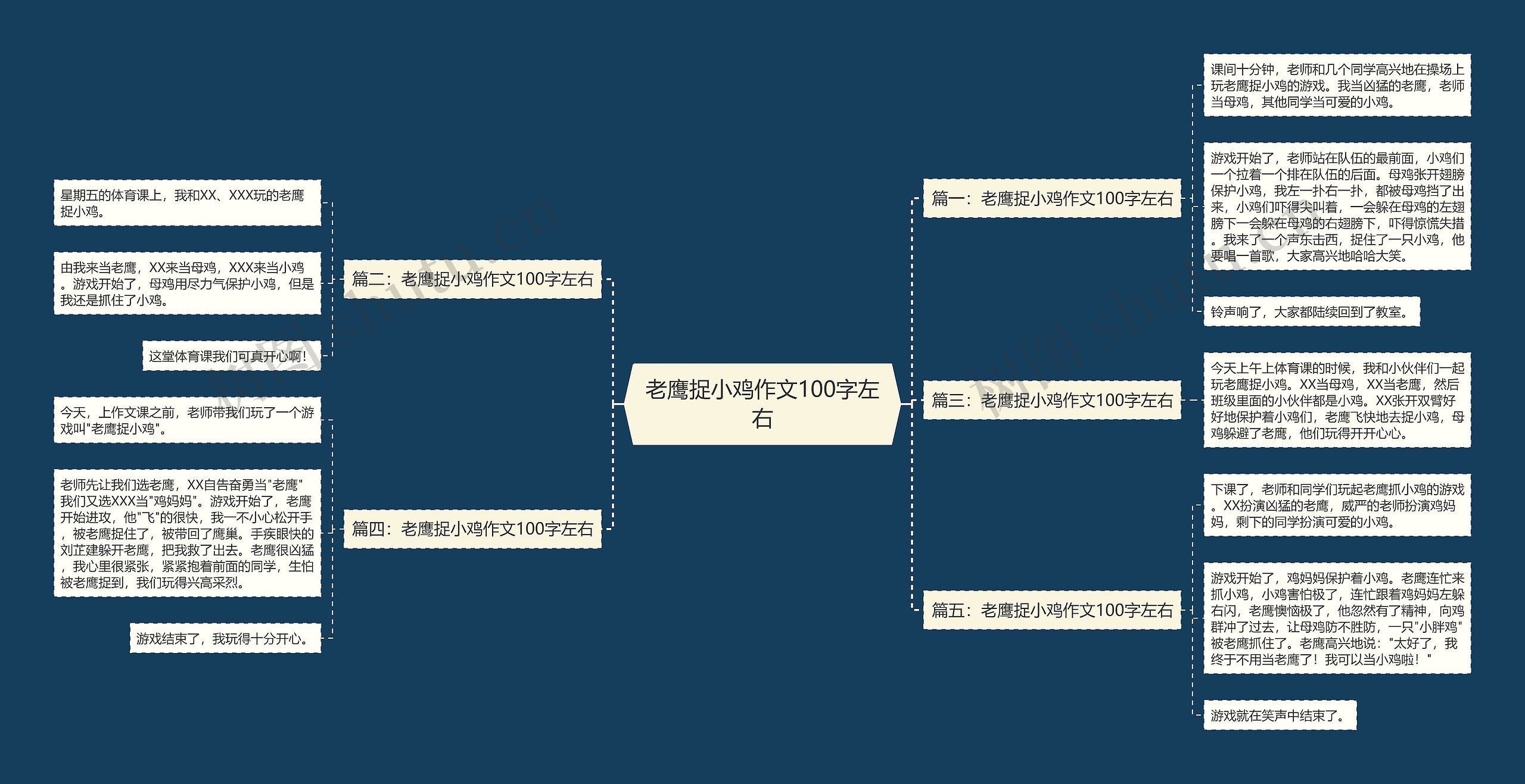 老鹰捉小鸡作文100字左右思维导图