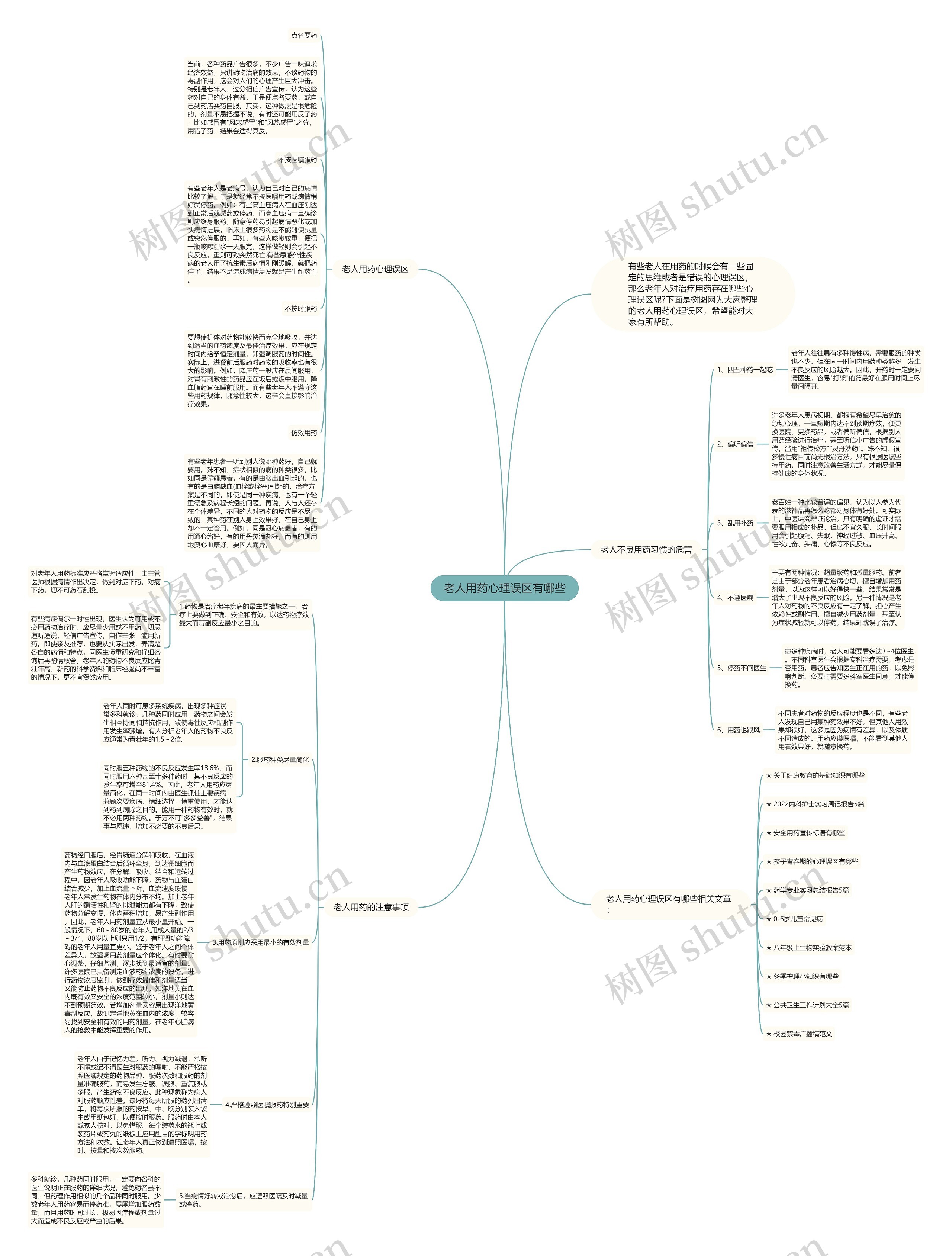 老人用药心理误区有哪些思维导图
