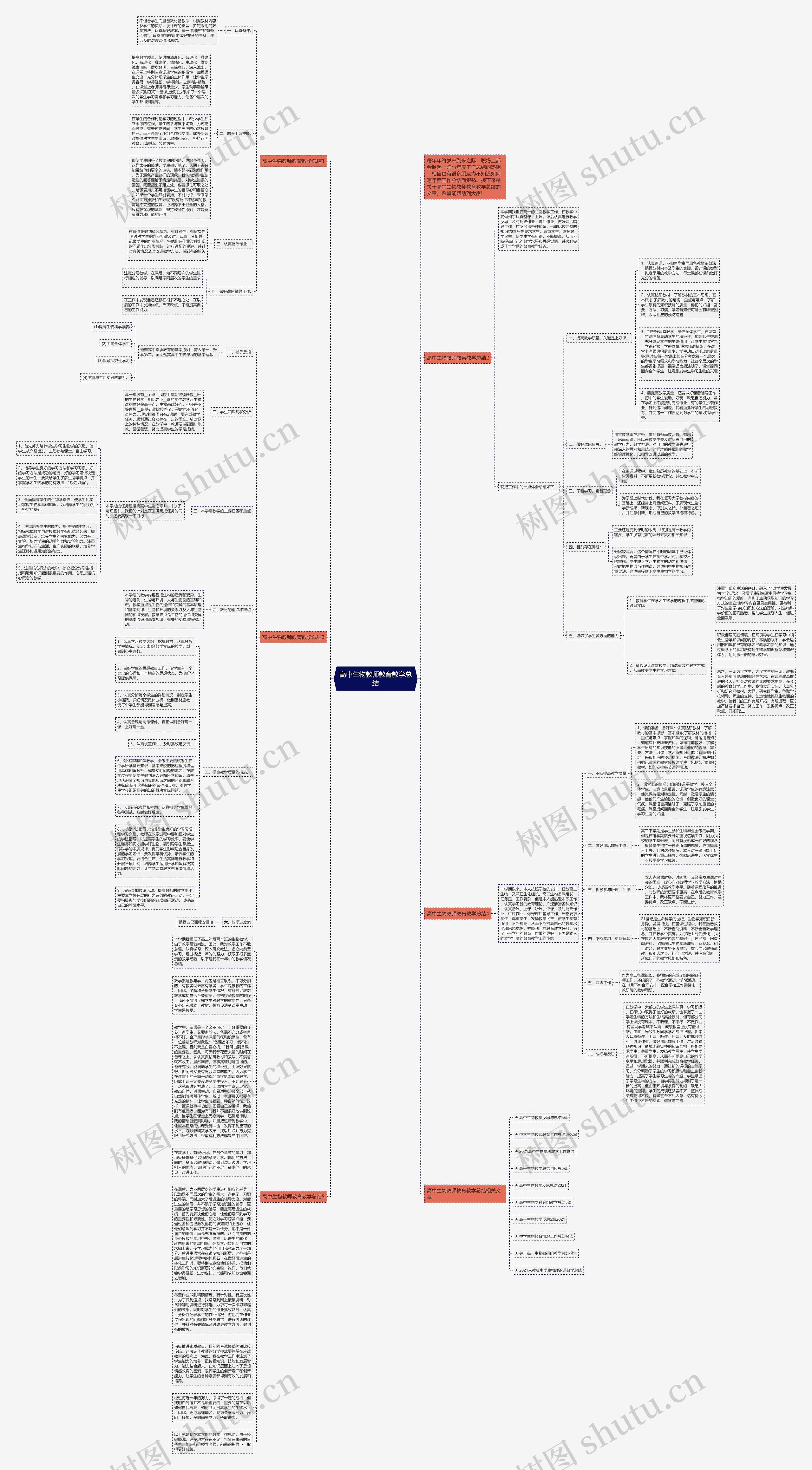 高中生物教师教育教学总结思维导图