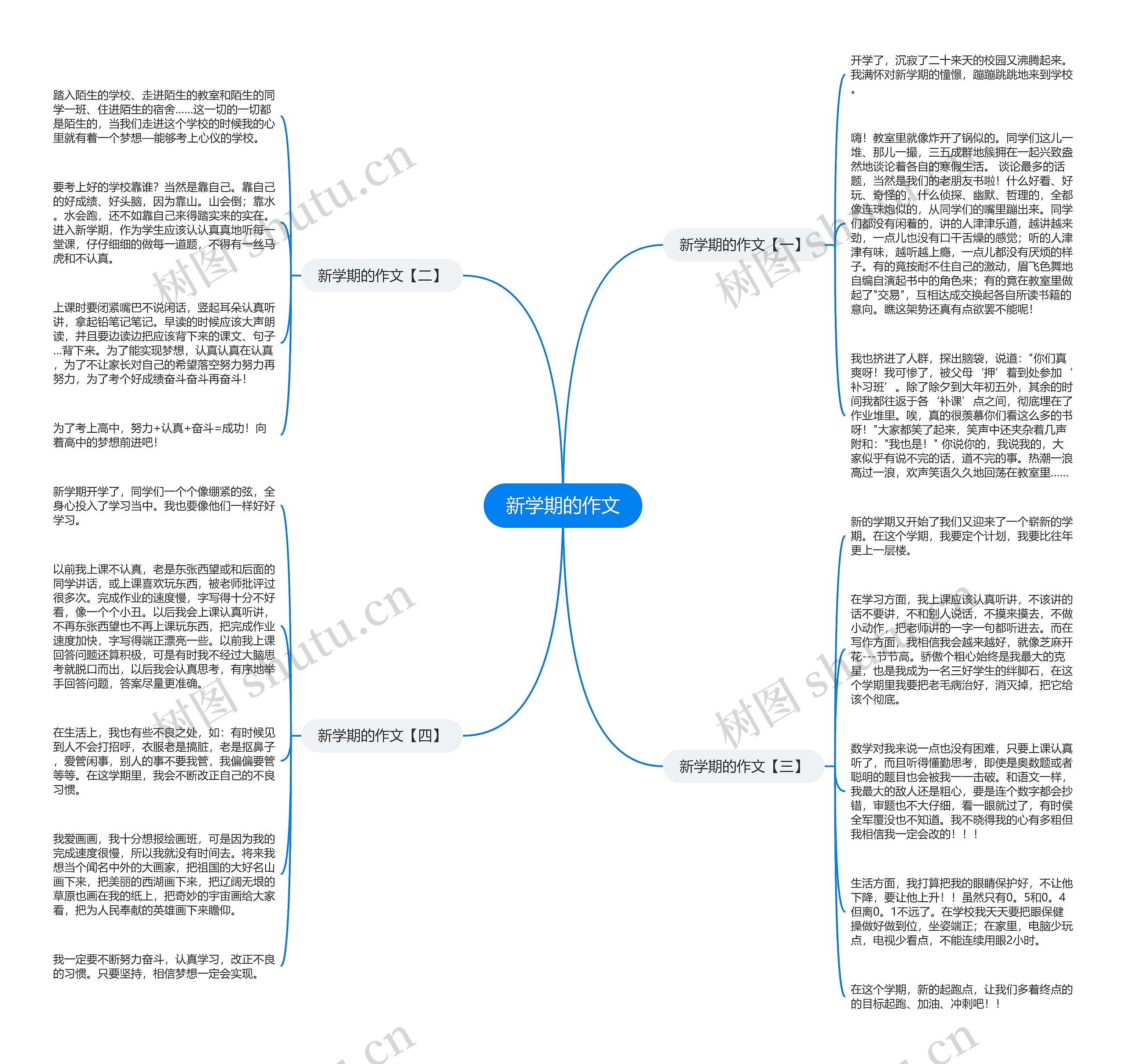 新学期的作文思维导图