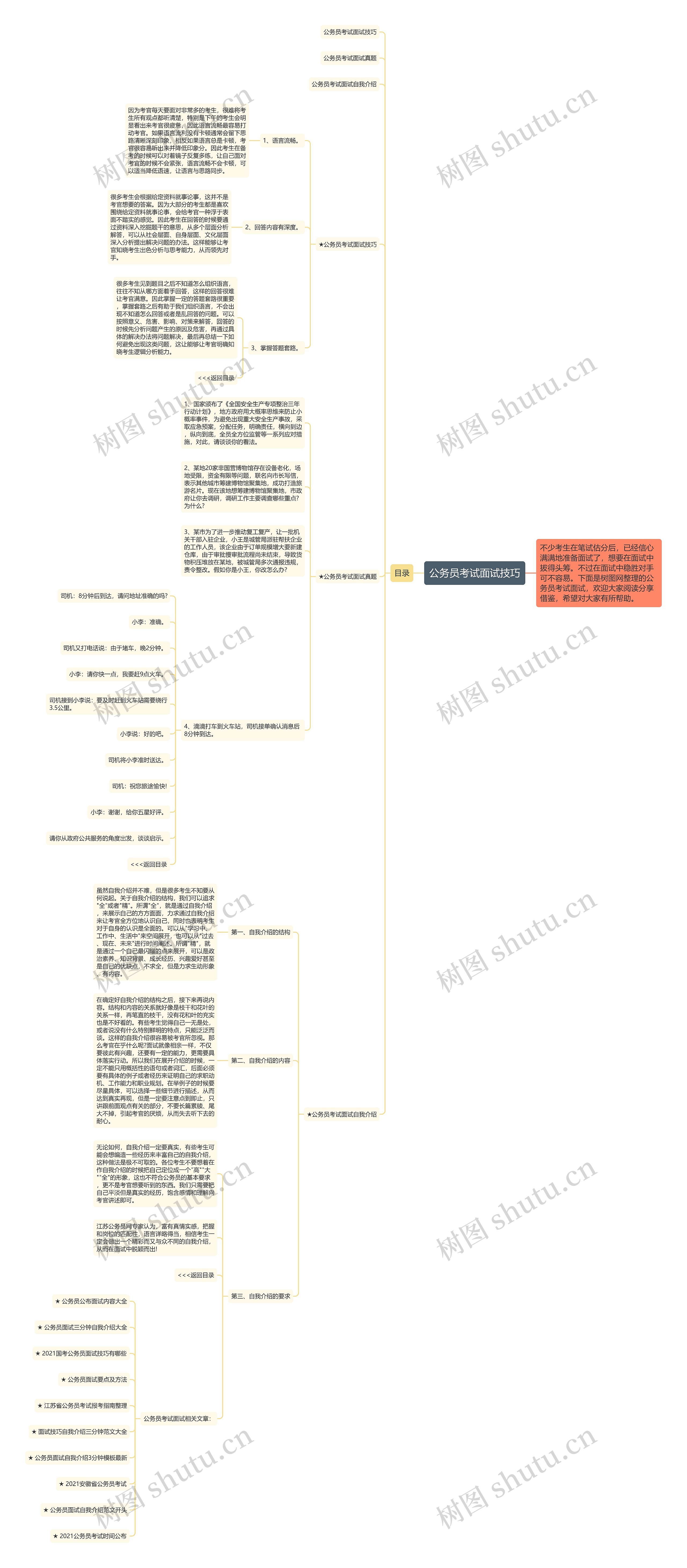 公务员考试面试技巧思维导图