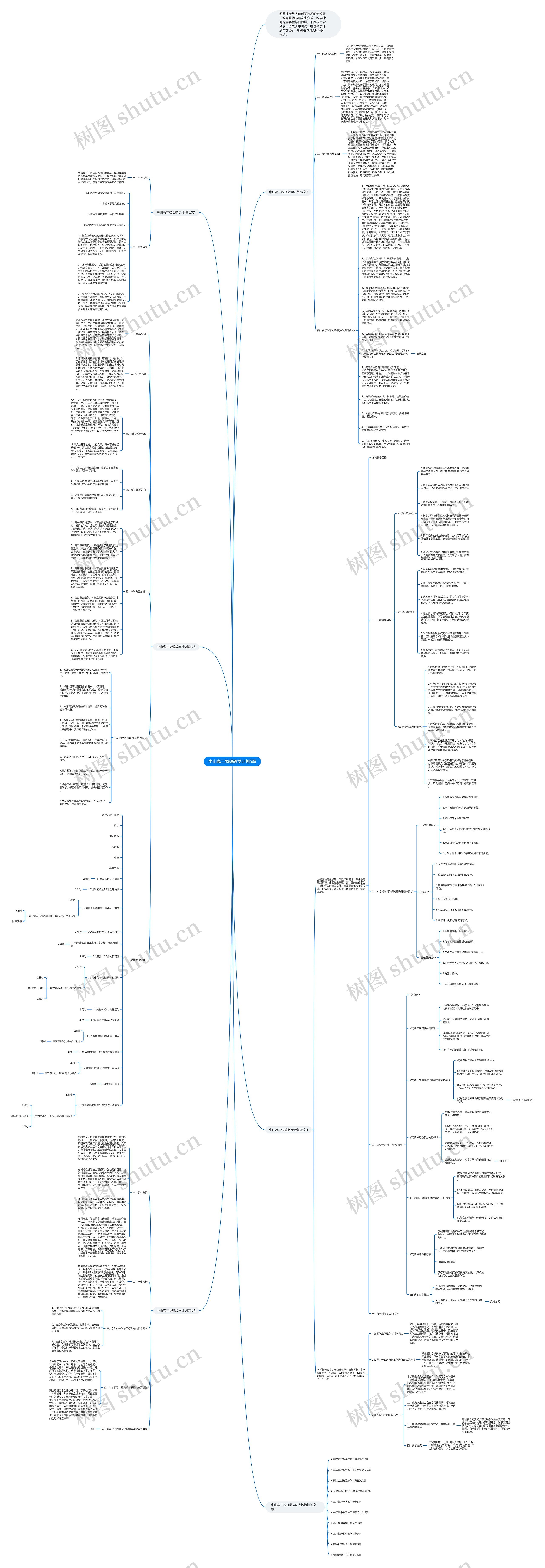 中山高二物理教学计划5篇思维导图