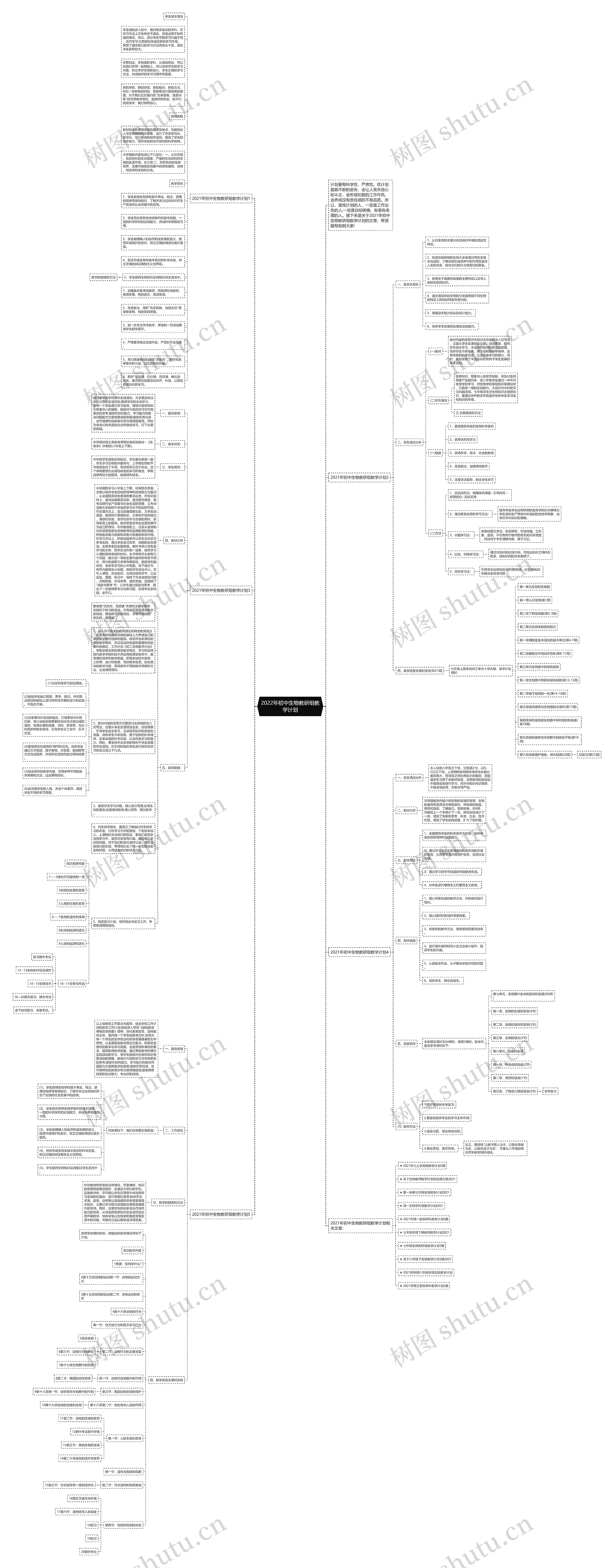 2022年初中生物教研组教学计划思维导图