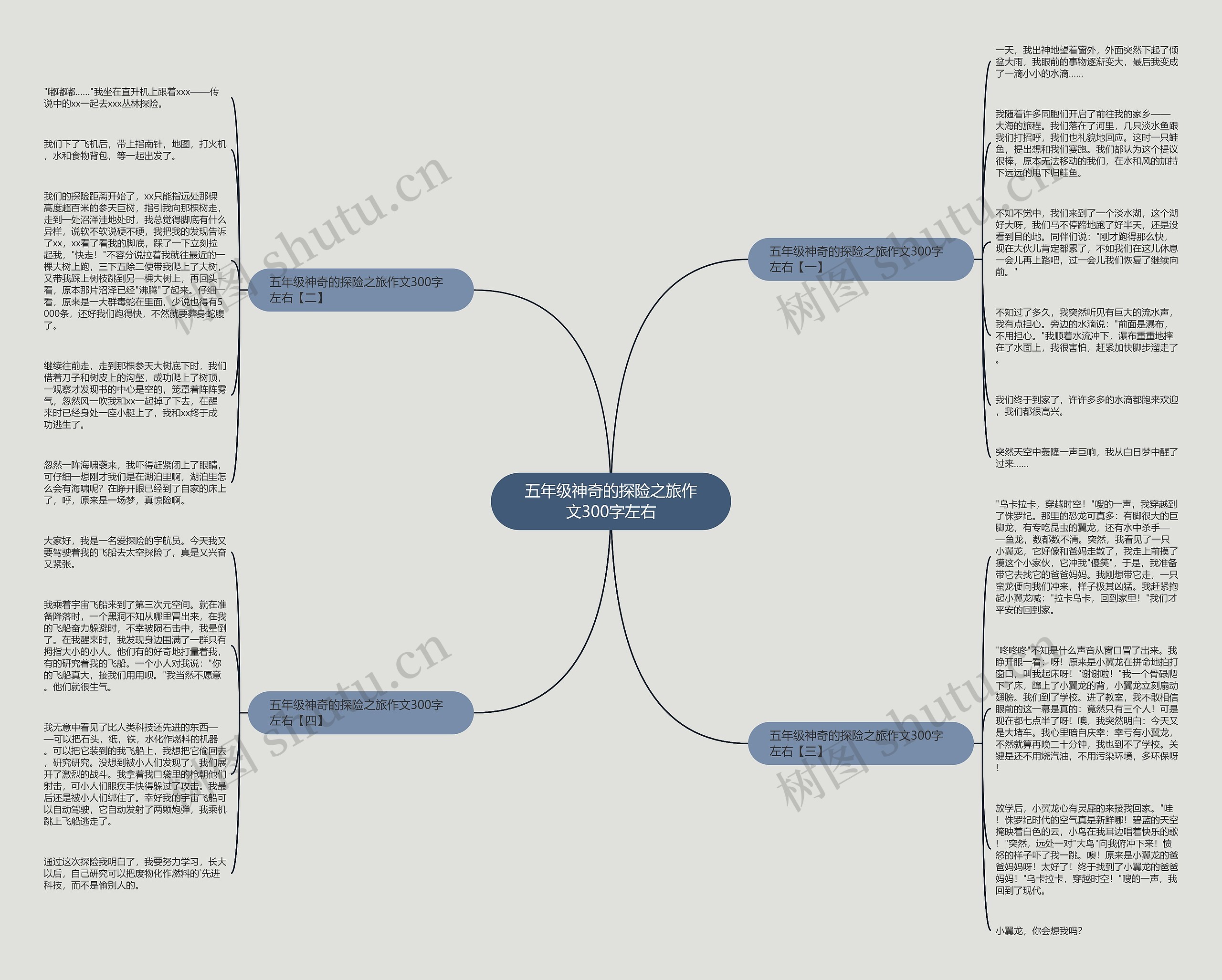 五年级神奇的探险之旅作文300字左右思维导图