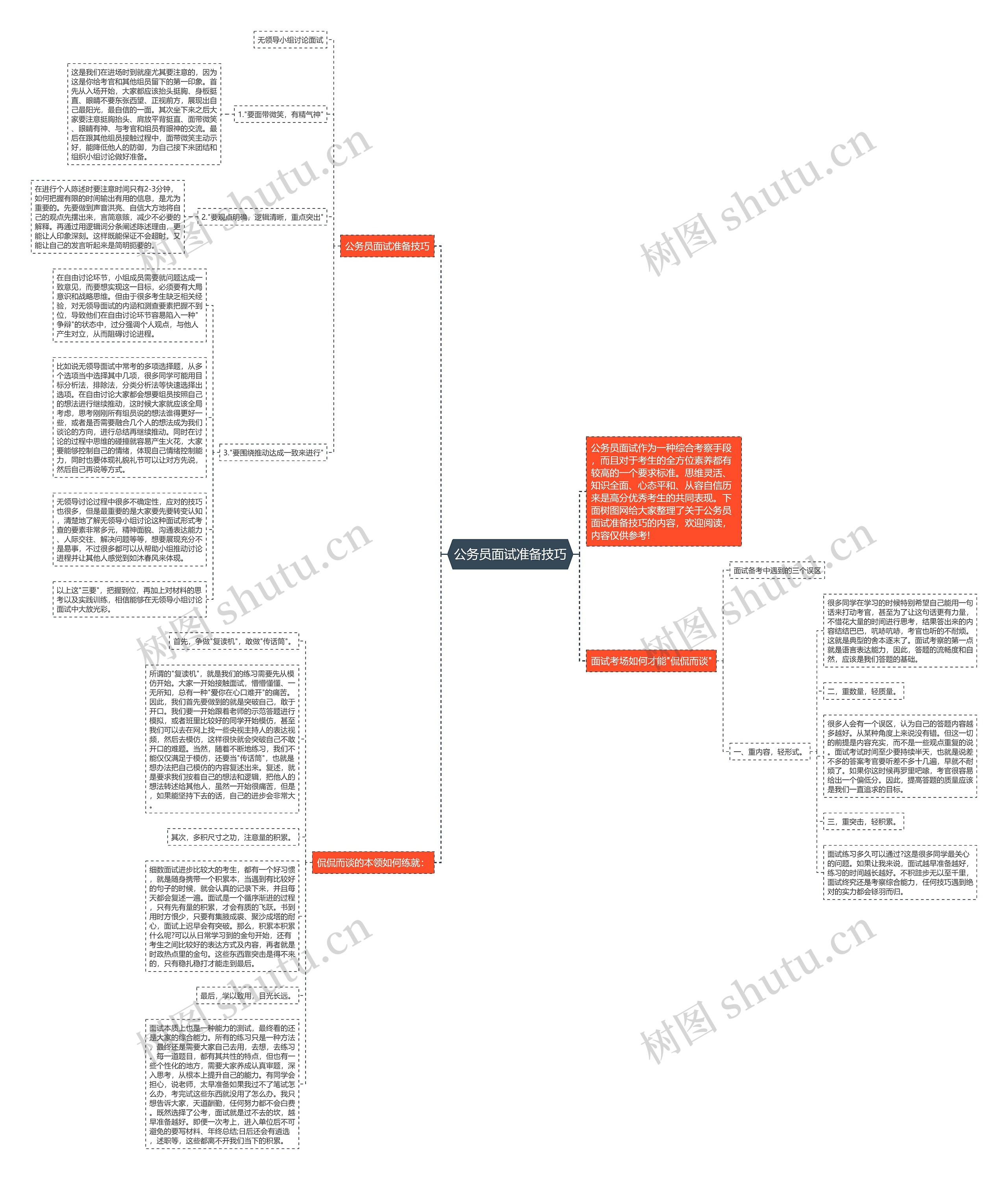 公务员面试准备技巧思维导图
