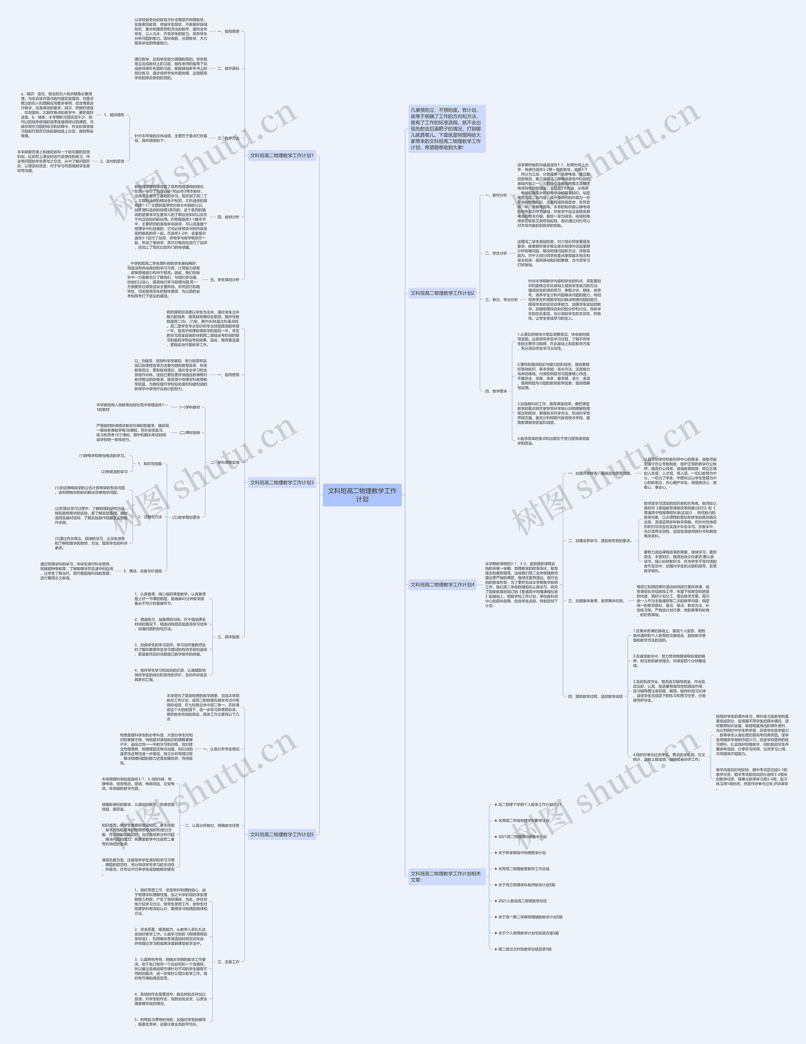 文科班高二物理教学工作计划思维导图