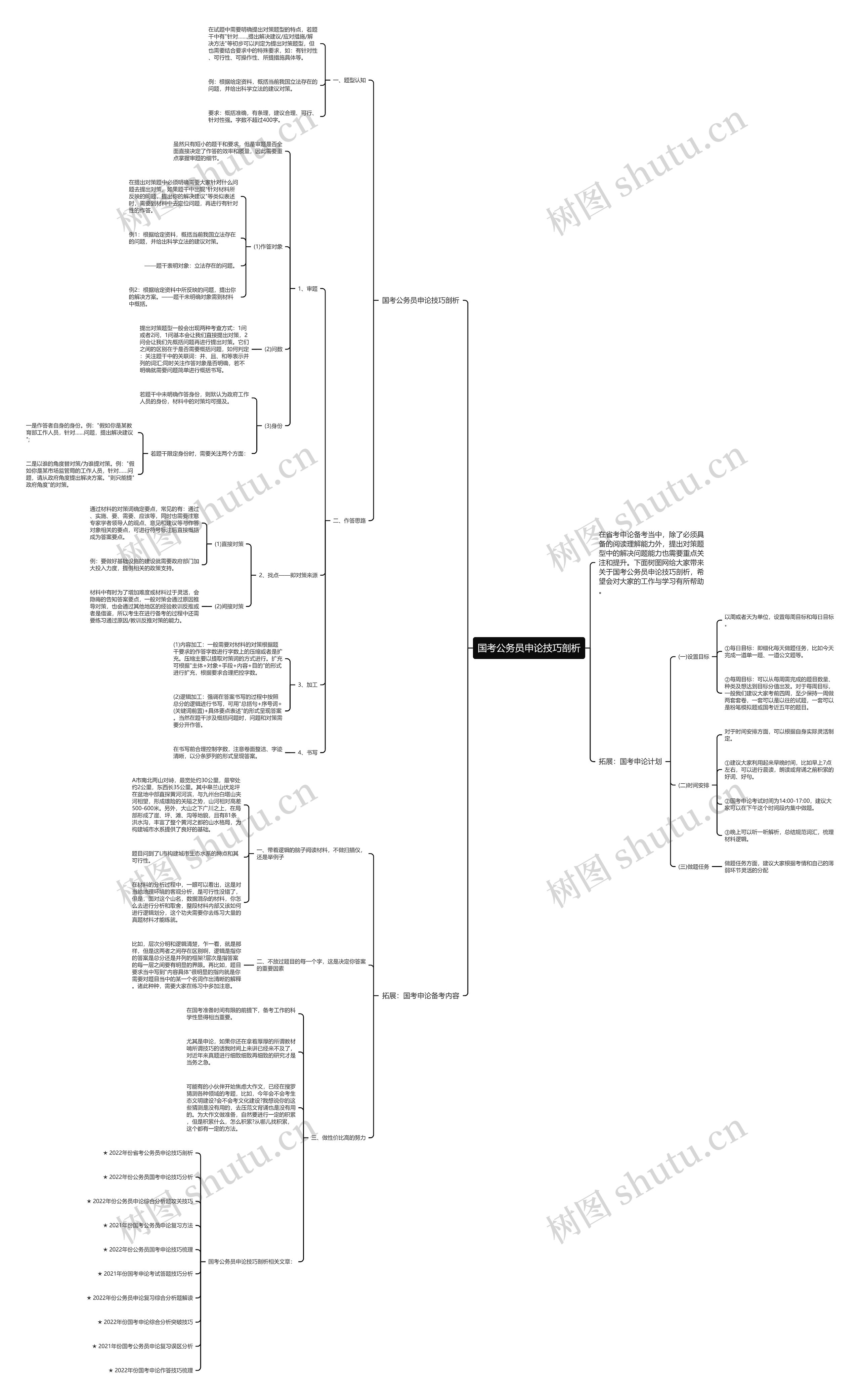 国考公务员申论技巧剖析思维导图