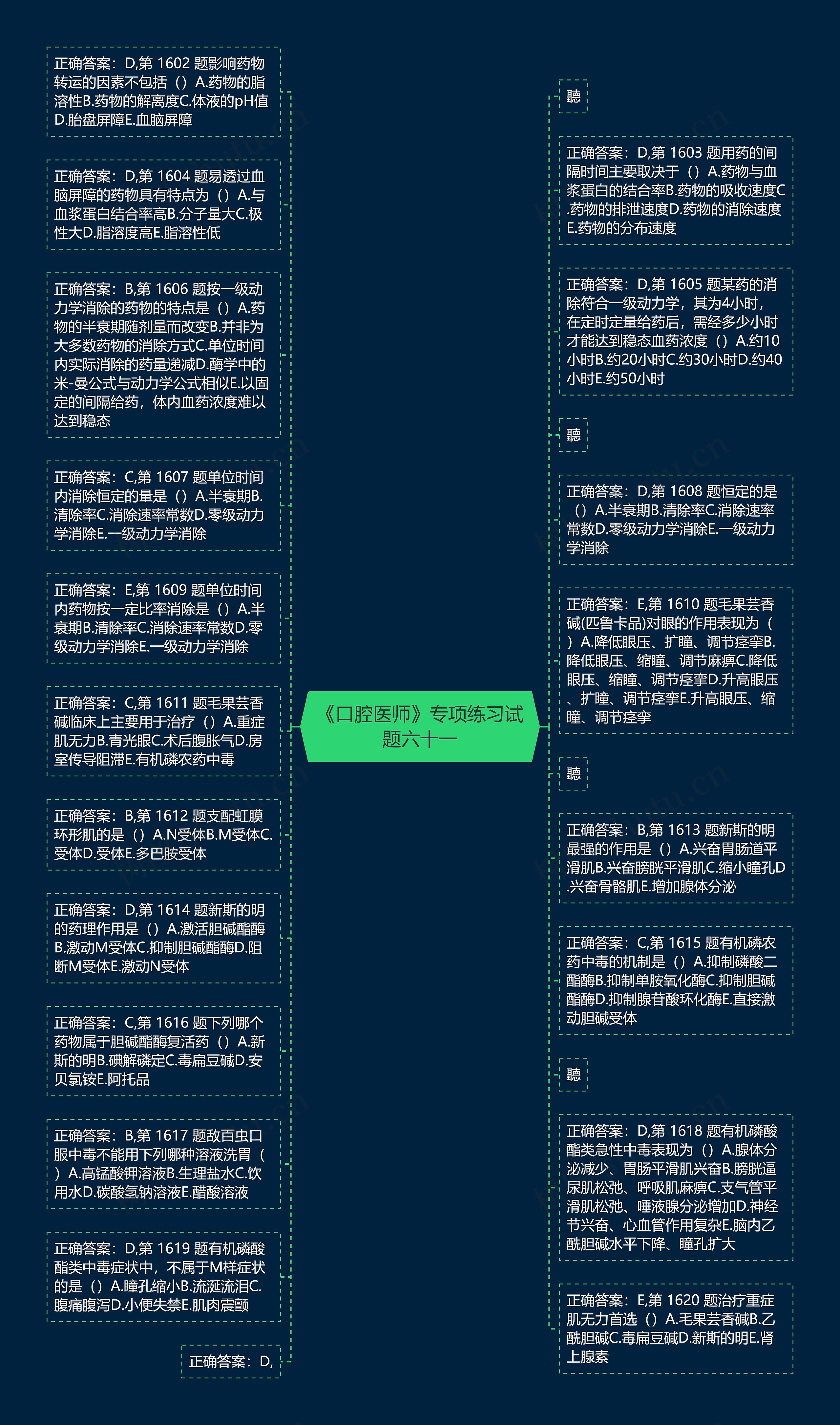 《口腔医师》专项练习试题六十一思维导图