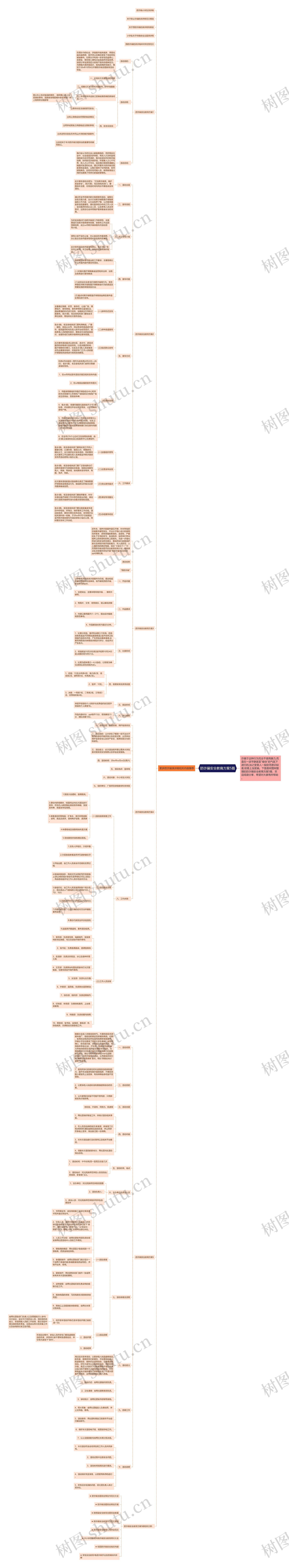 防诈骗安全教育方案5篇思维导图