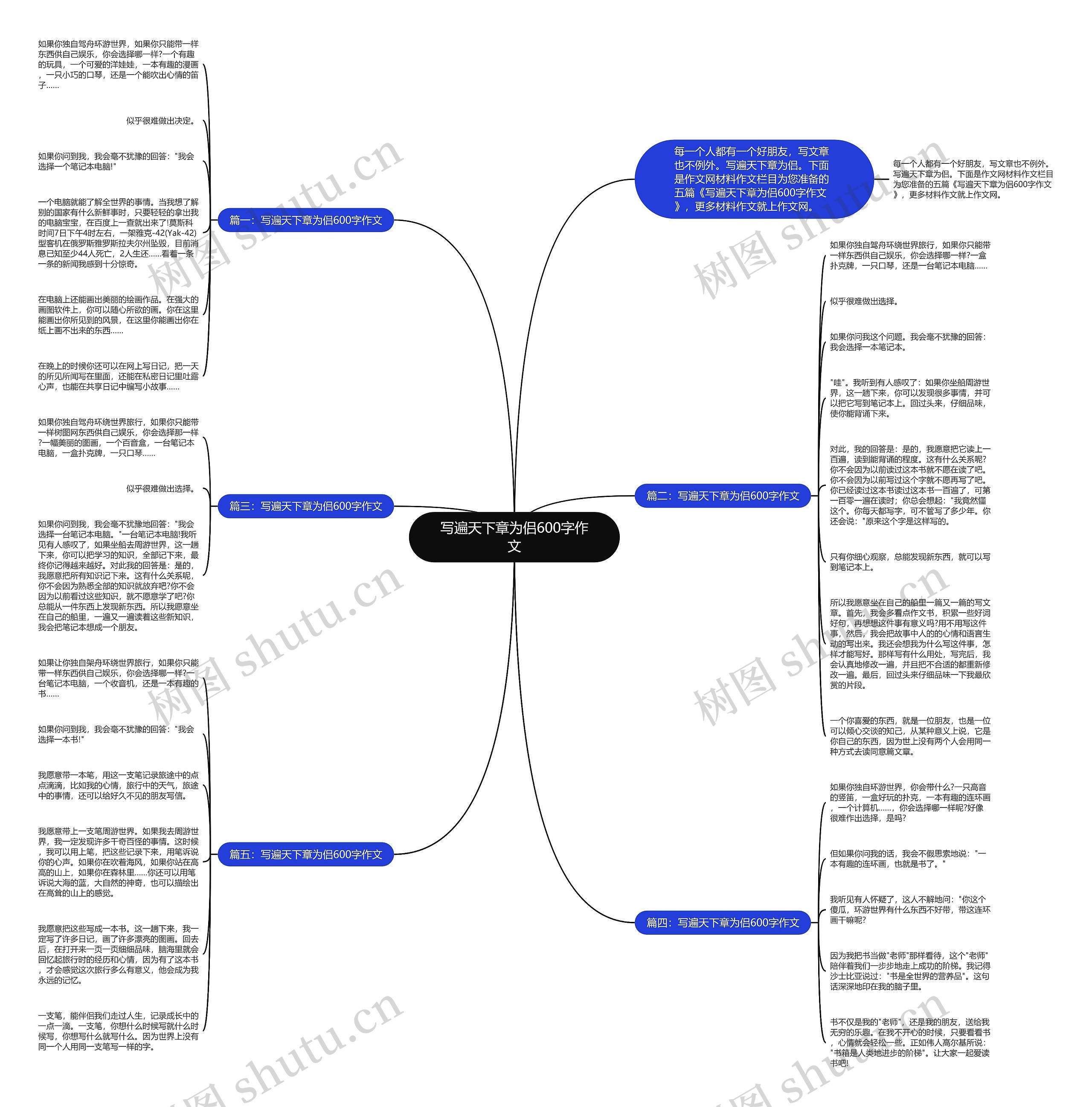 写遍天下章为侣600字作文思维导图高清图 写遍天下章为侣600字作文思维导图