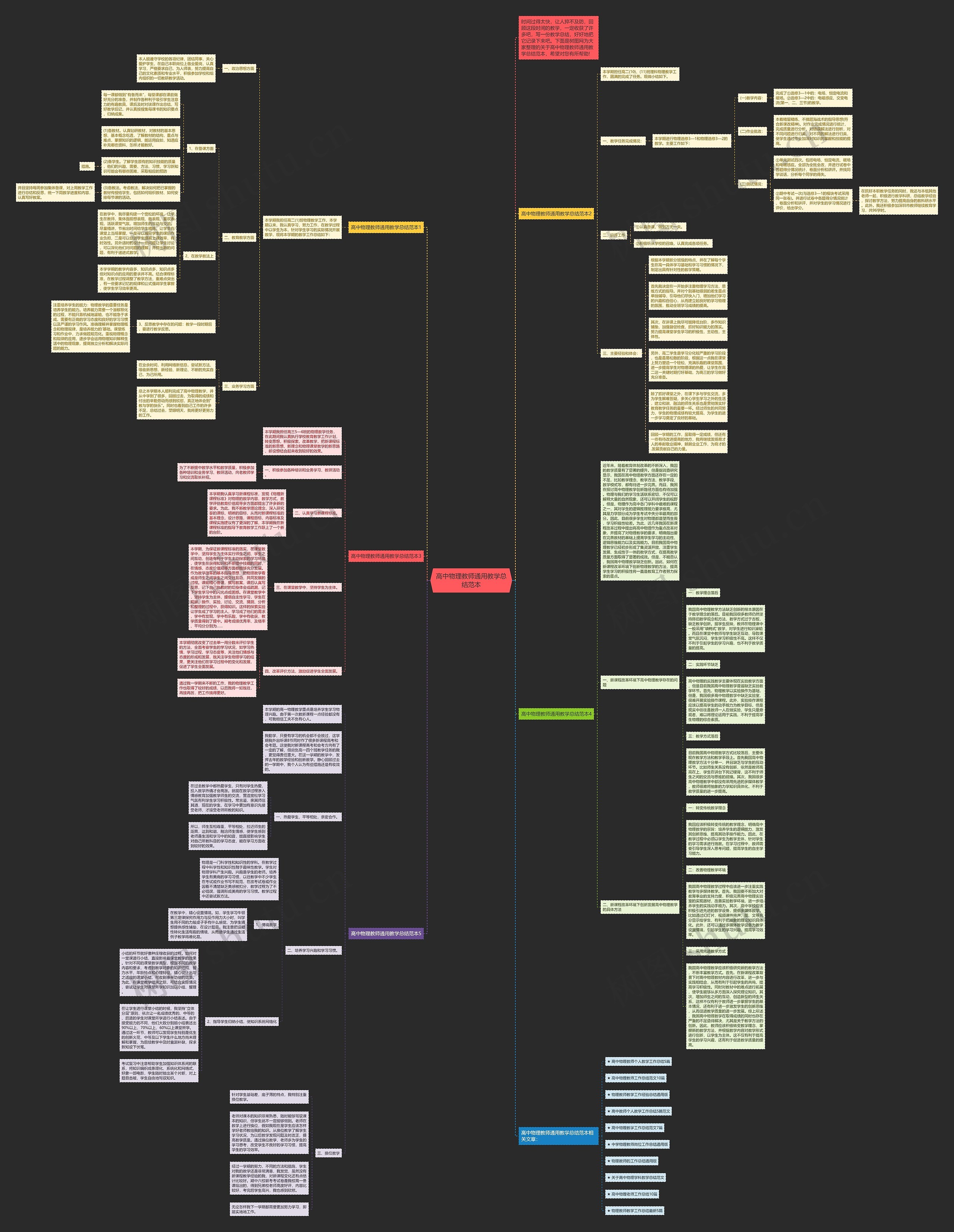 高中物理教师通用教学总结范本思维导图