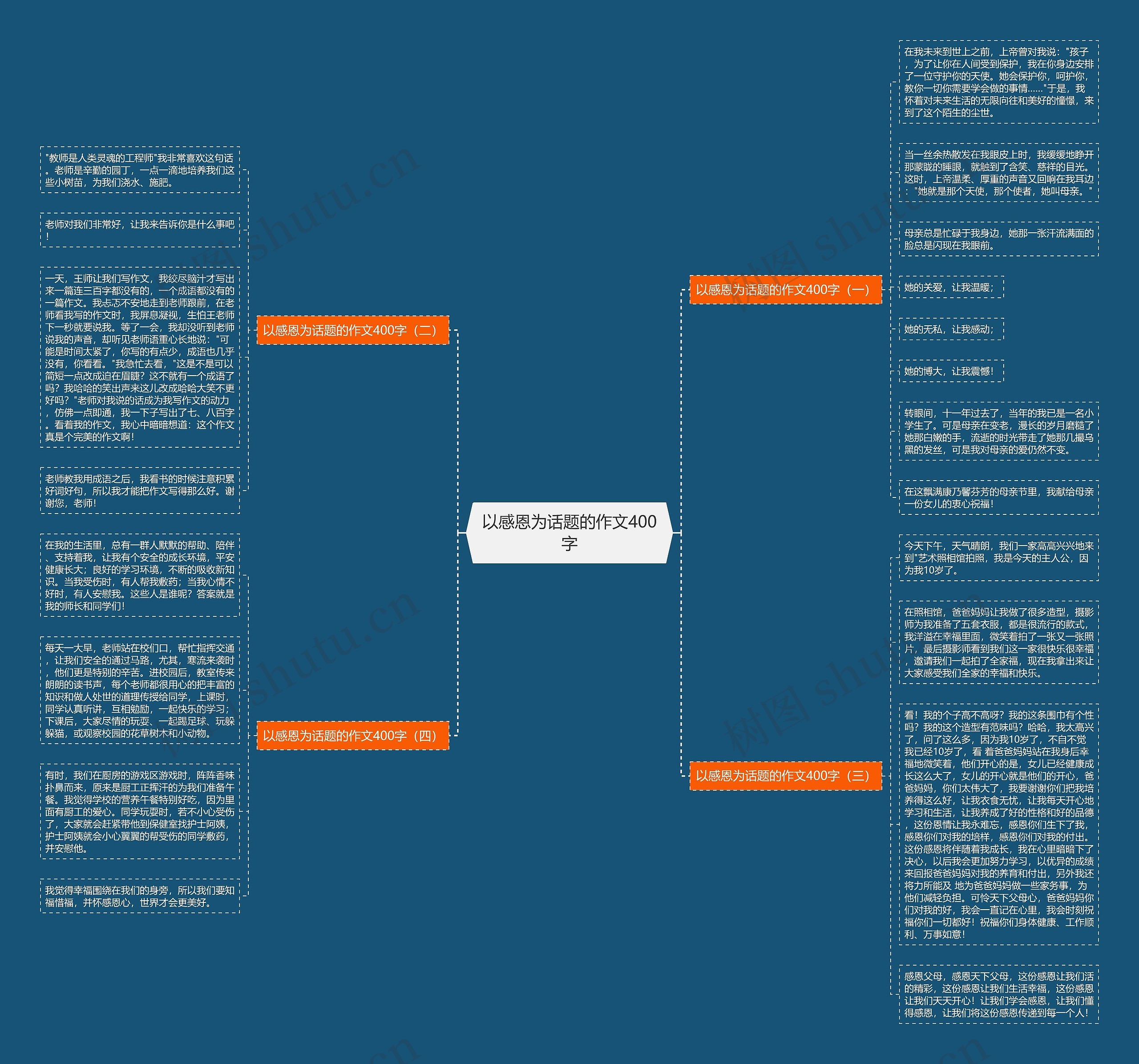 以感恩为话题的作文400字思维导图高清图 以感恩为话题的作文400字思维导图