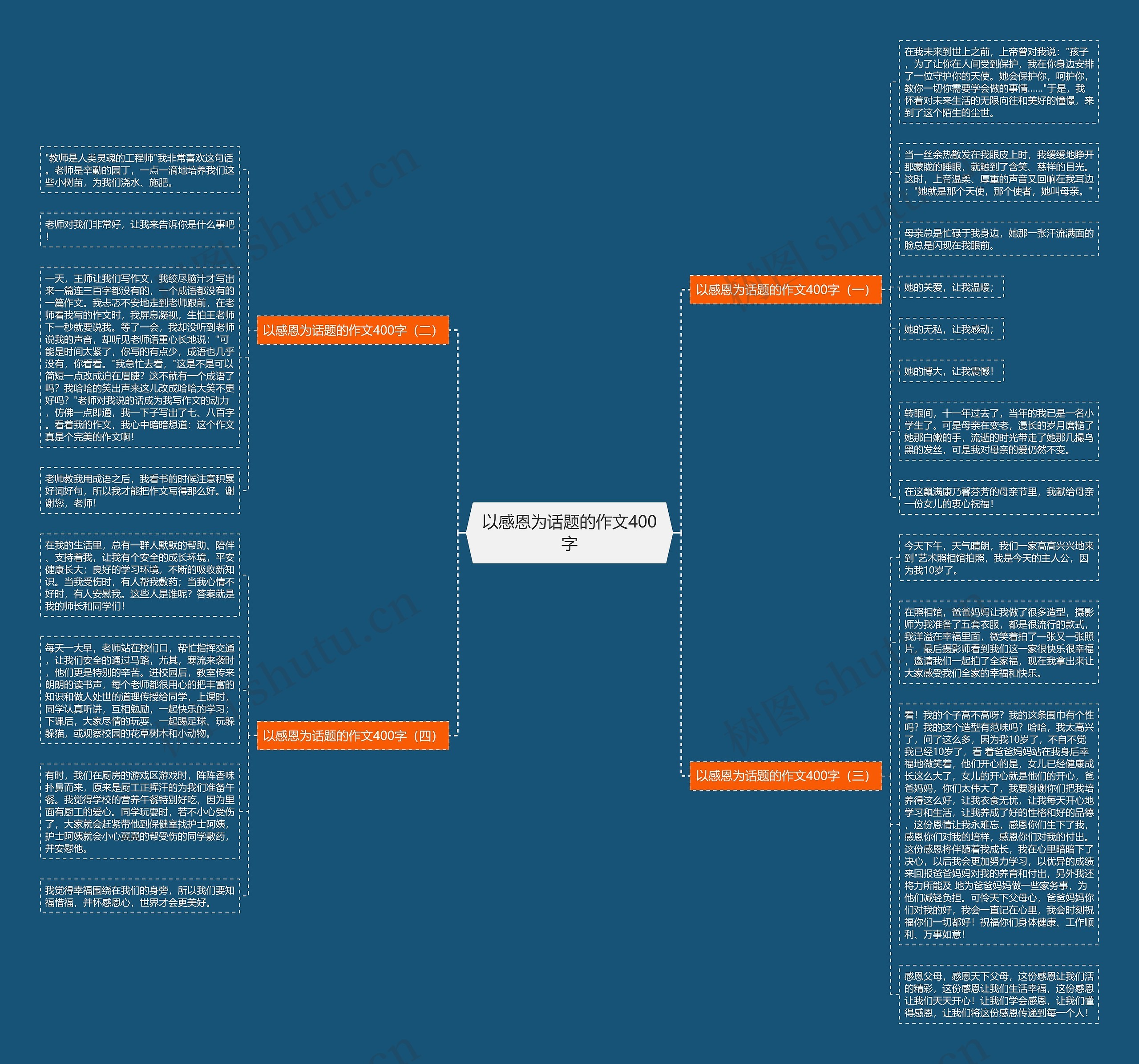 以感恩为话题的作文400字思维导图