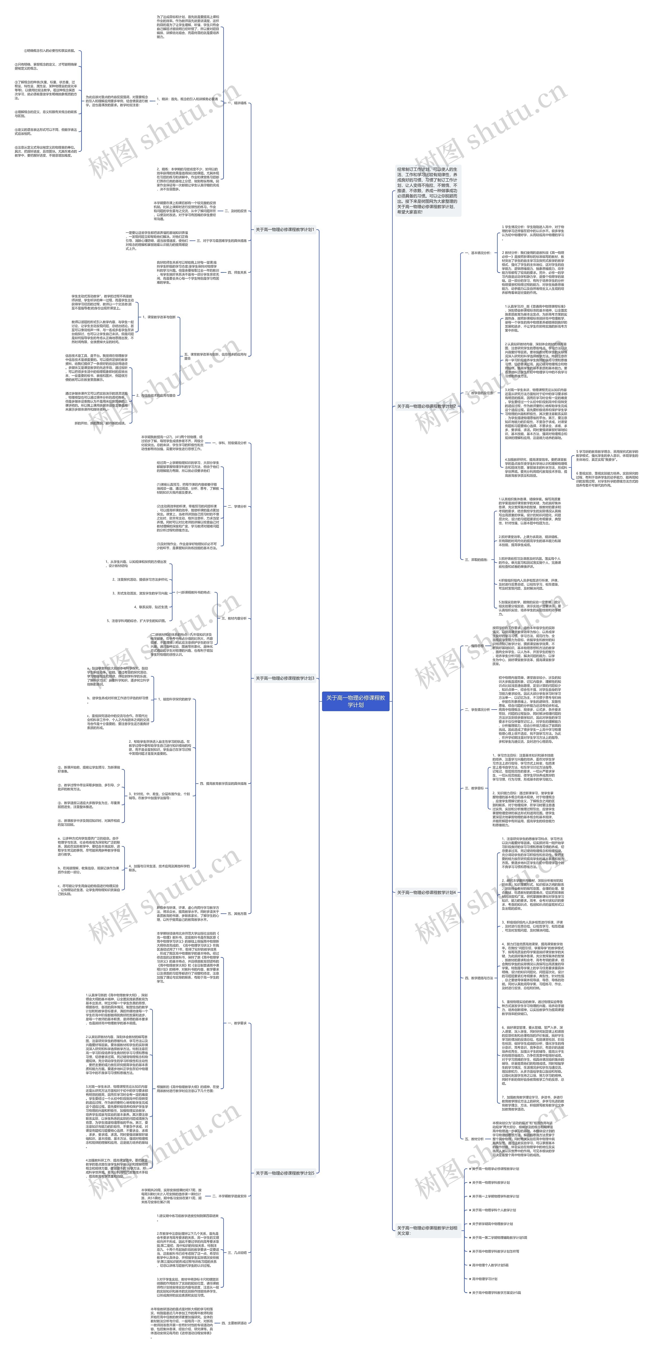 关于高一物理必修课程教学计划思维导图