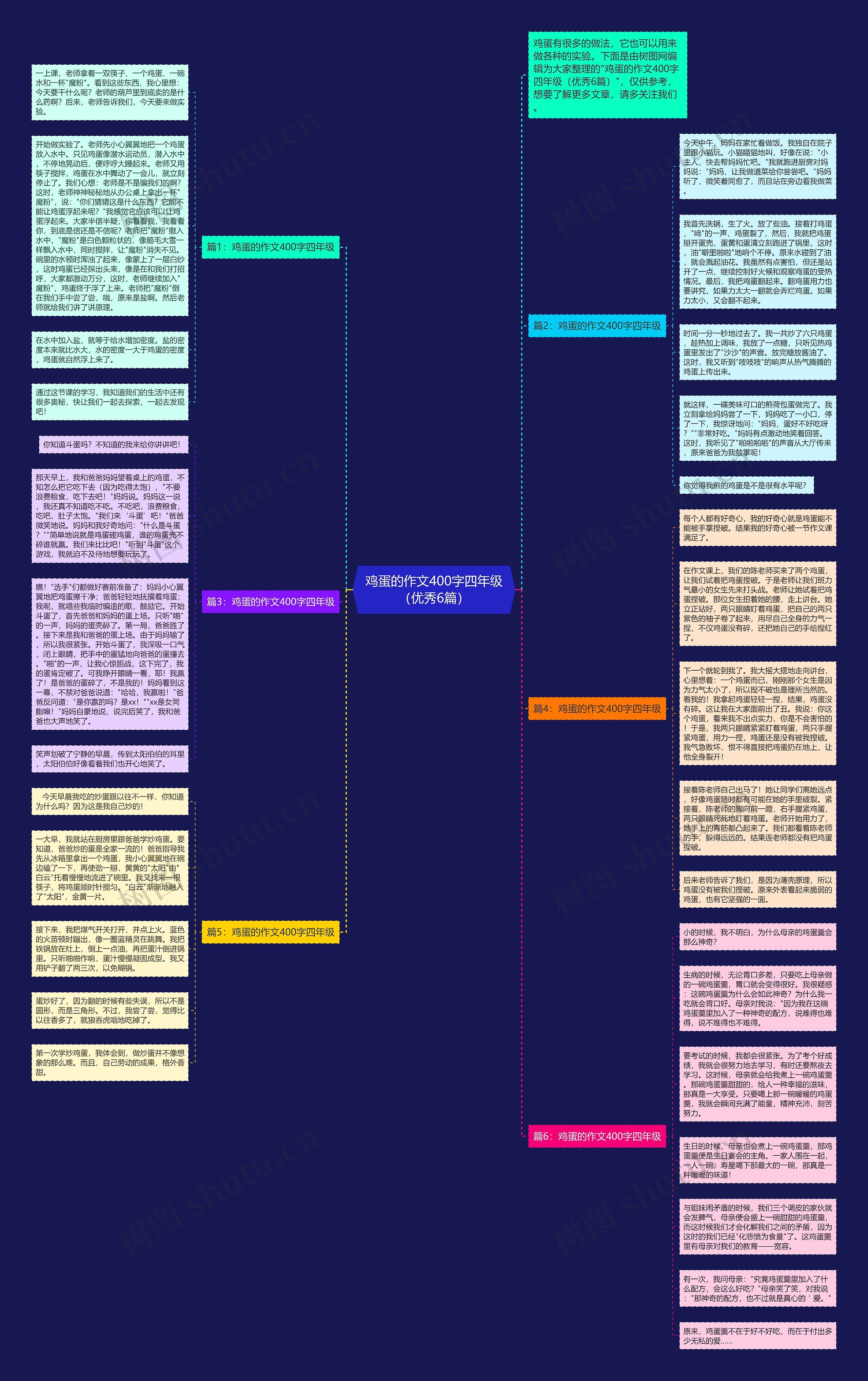 鸡蛋的作文400字四年级（优秀6篇）思维导图