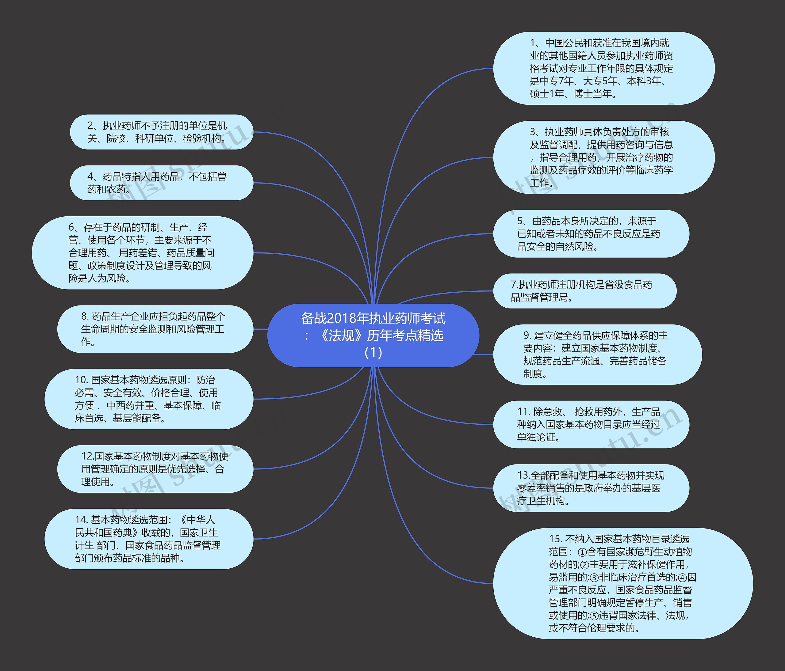 备战2018年执业药师考试：《法规》历年考点精选（1）