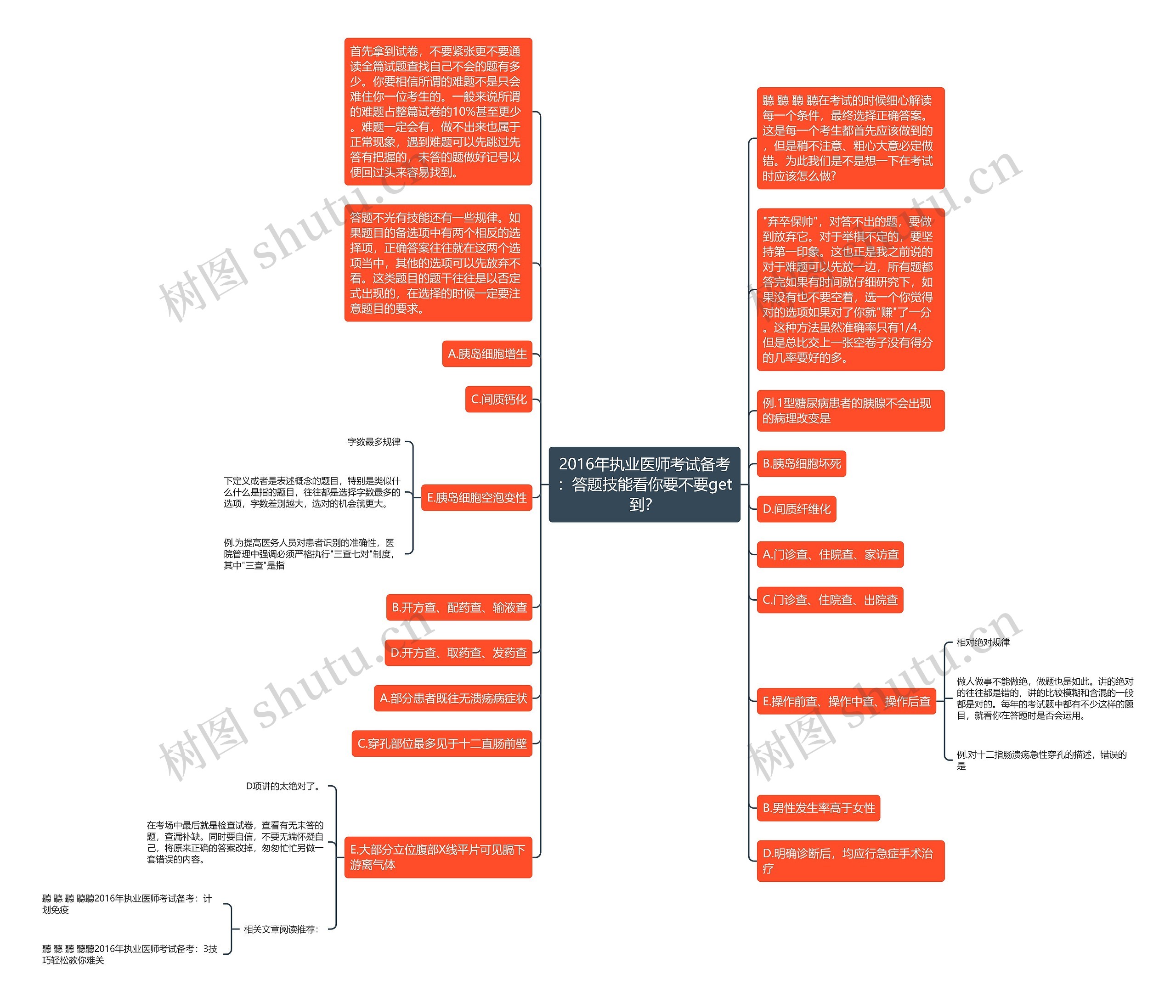 2016年执业医师考试备考：答题技能看你要不要get到？思维导图