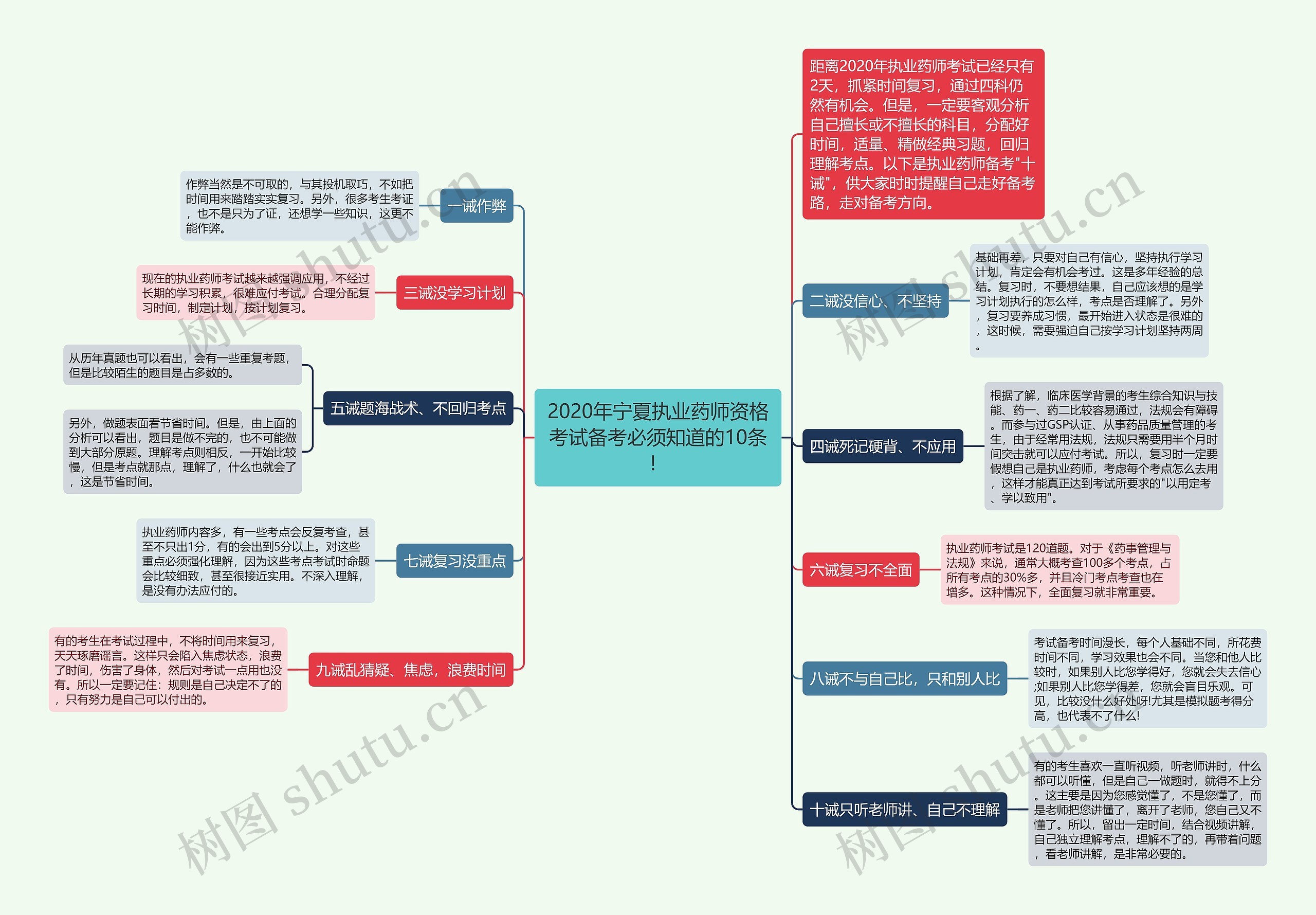 2020年宁夏执业药师资格考试备考必须知道的10条！