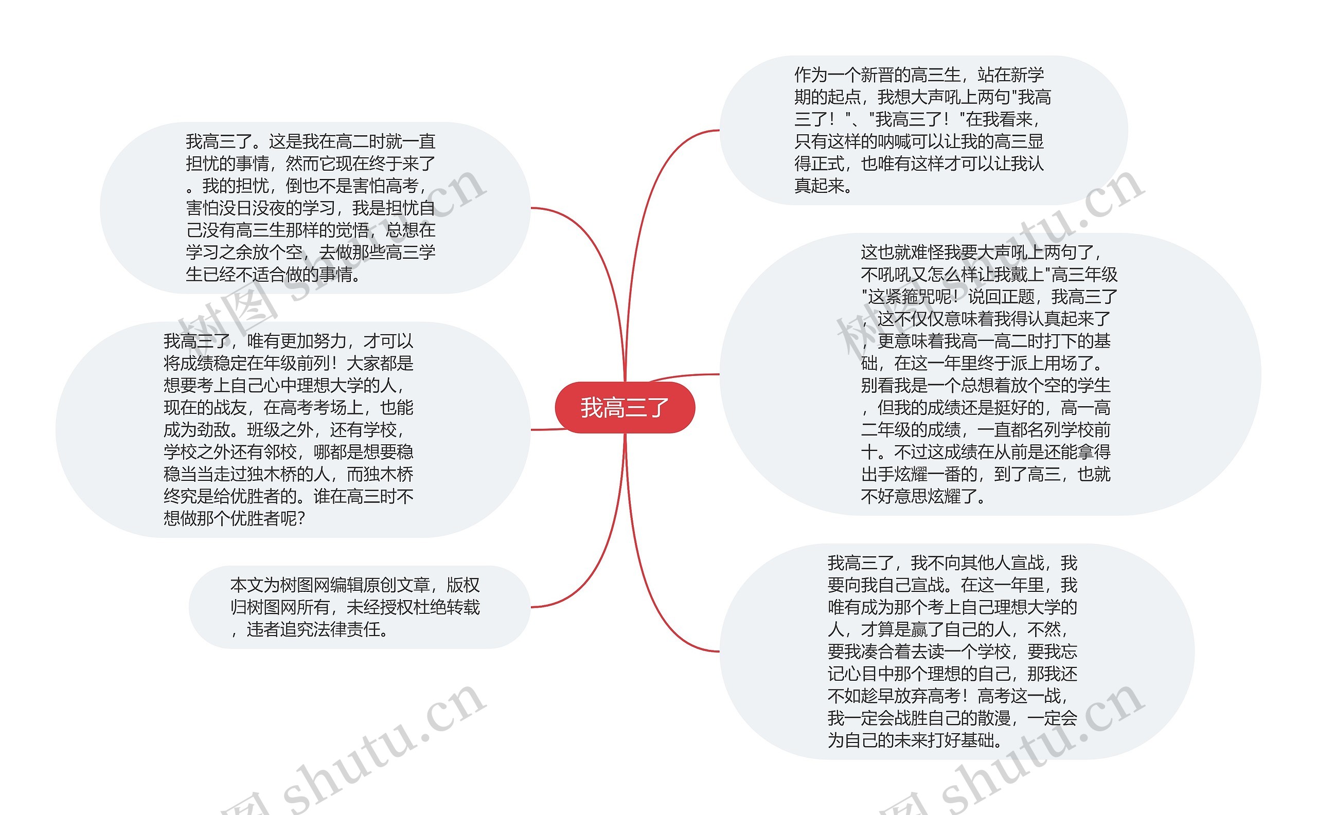 我高三了思维导图