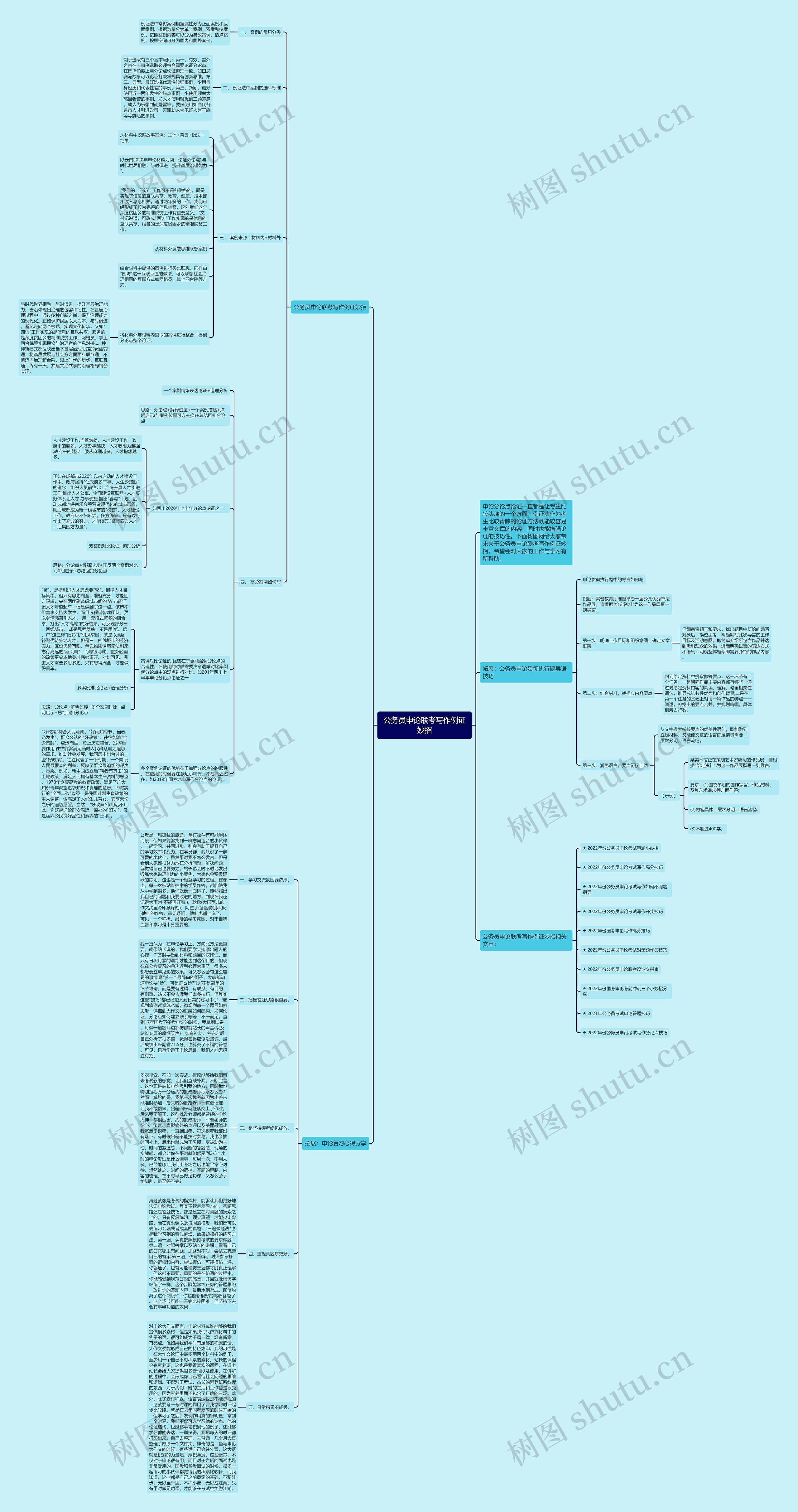 公务员申论联考写作例证妙招思维导图