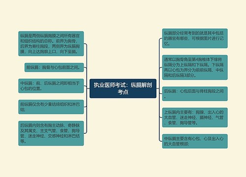 执业医师考试：纵膈解剖考点