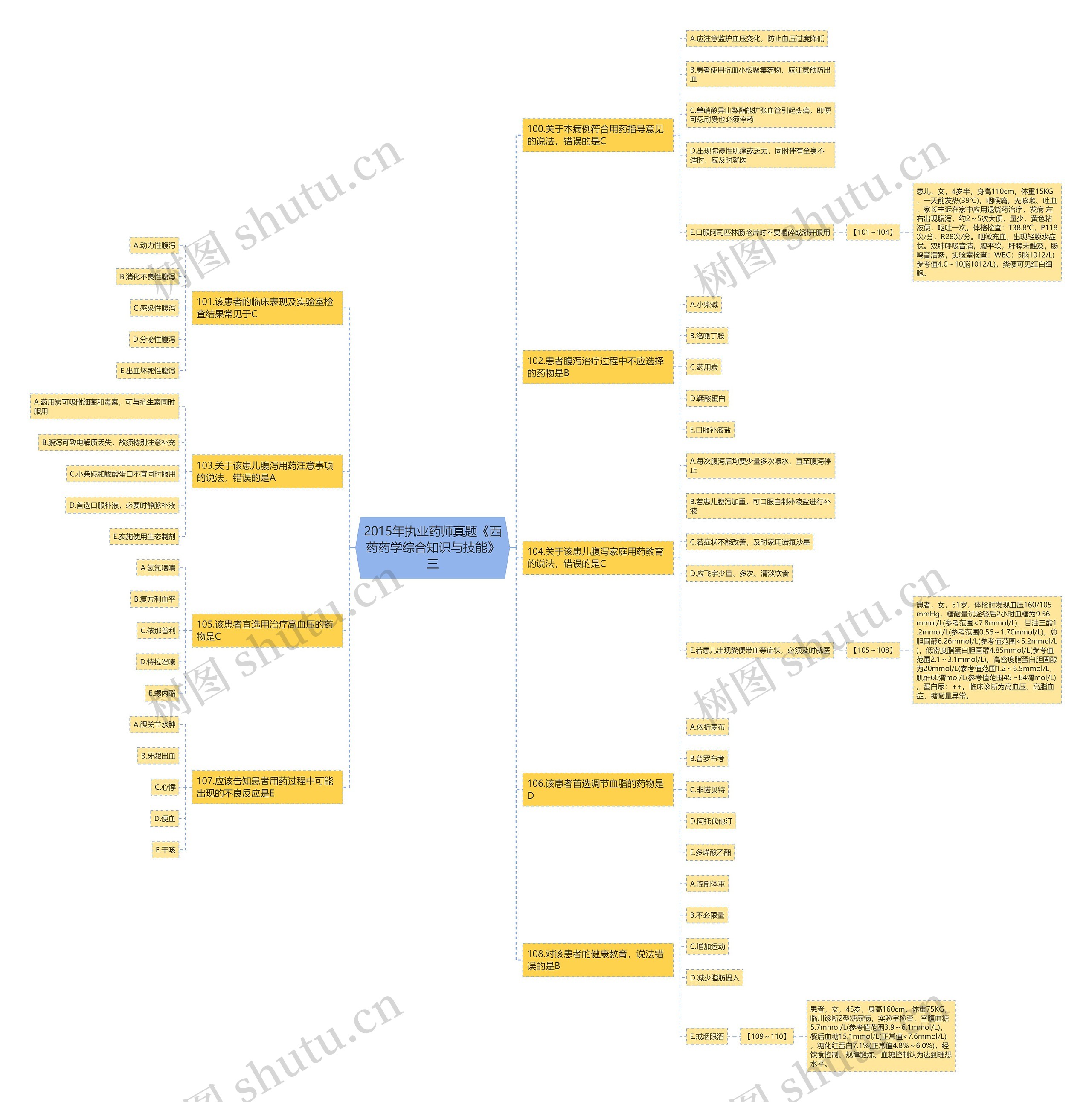 2015年执业药师真题《西药药学综合知识与技能》三思维导图