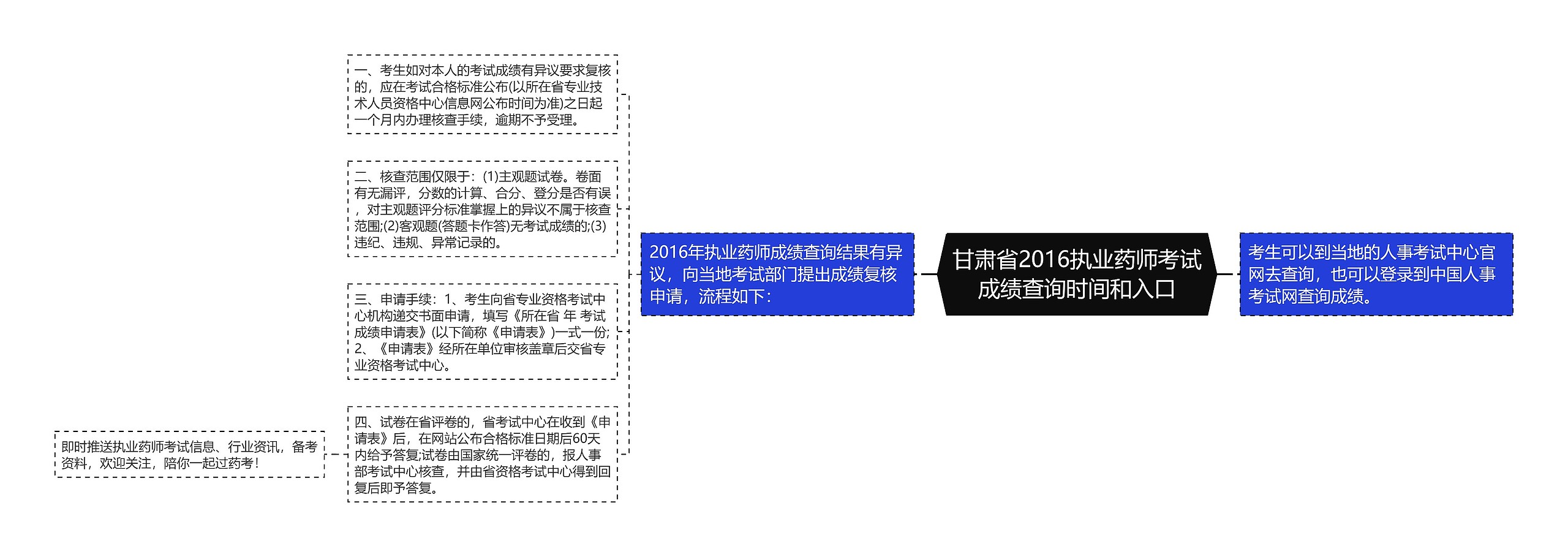 甘肃省2016执业药师考试成绩查询时间和入口