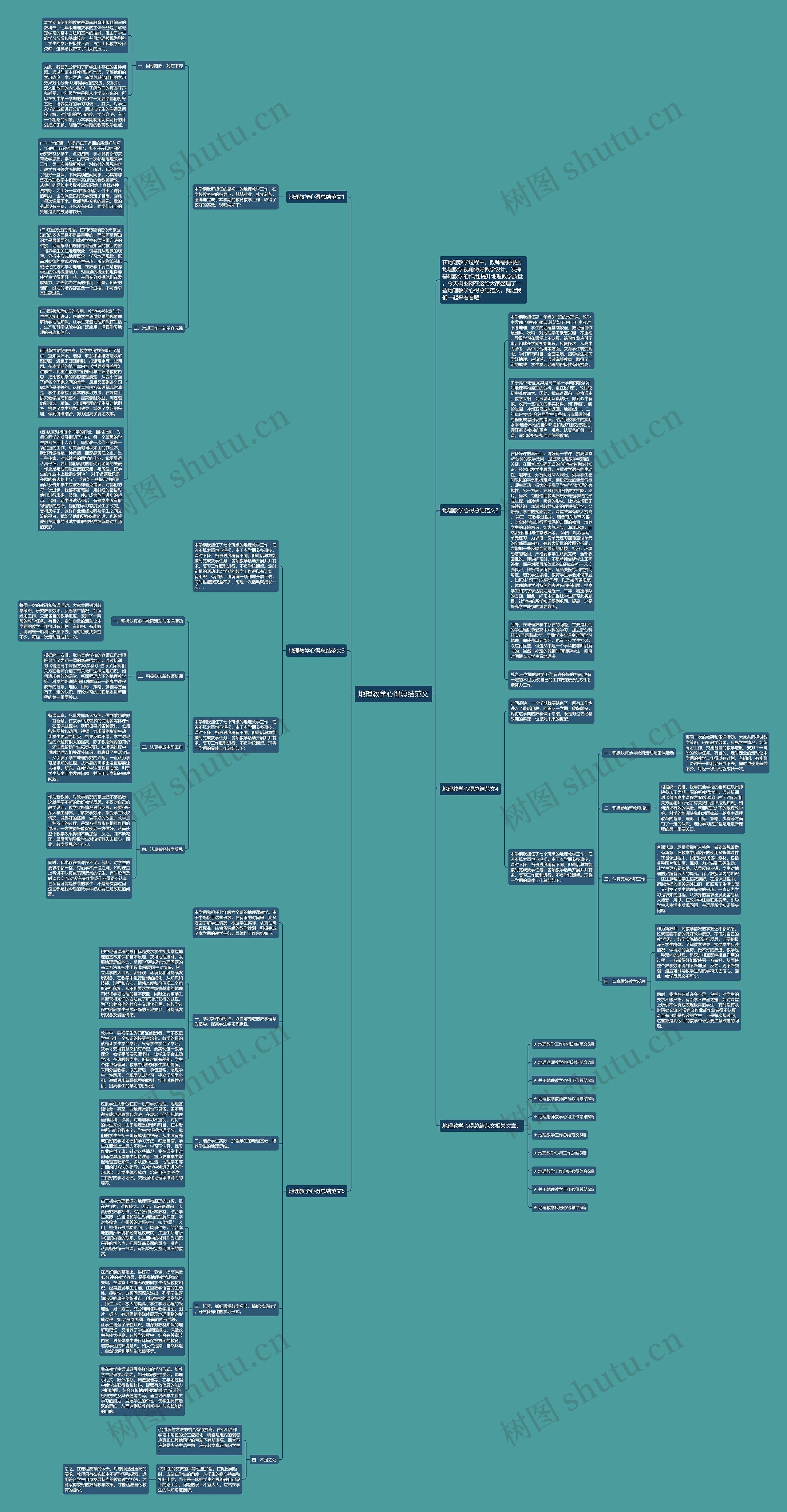 地理教学心得总结范文思维导图