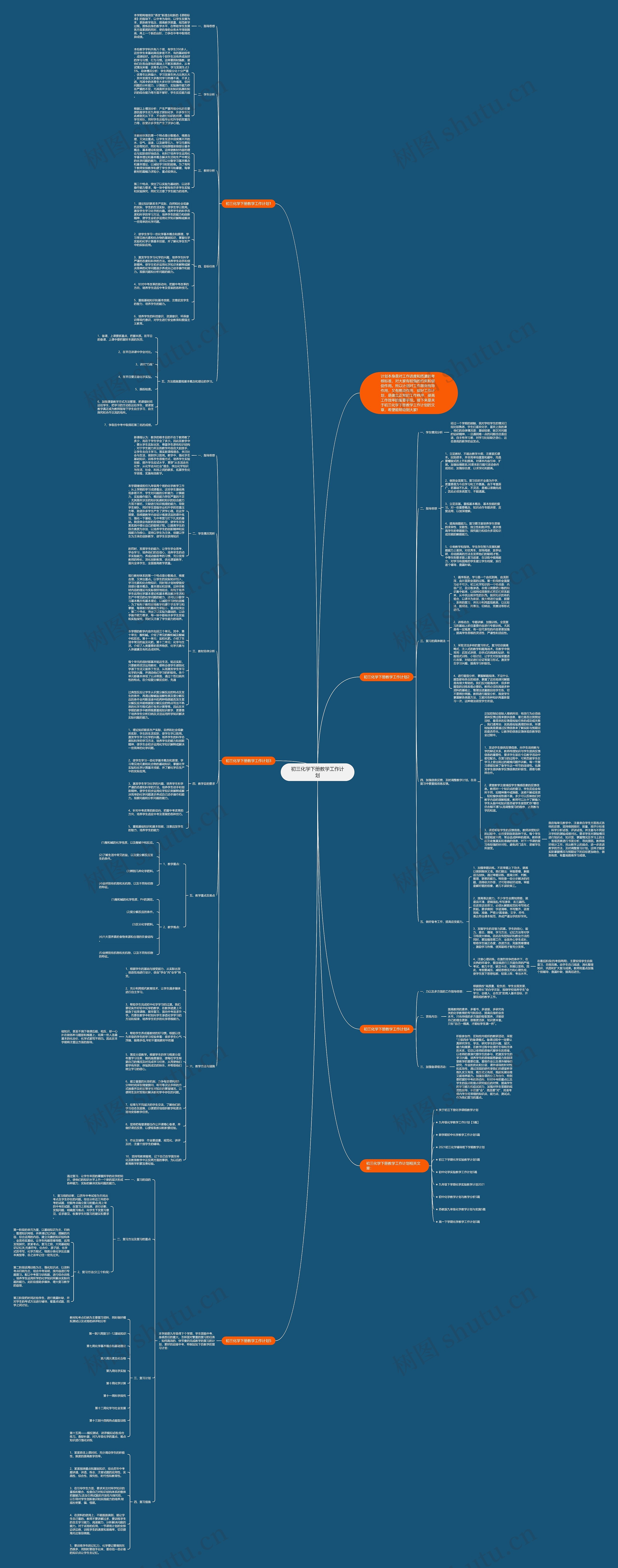 初三化学下册教学工作计划思维导图
